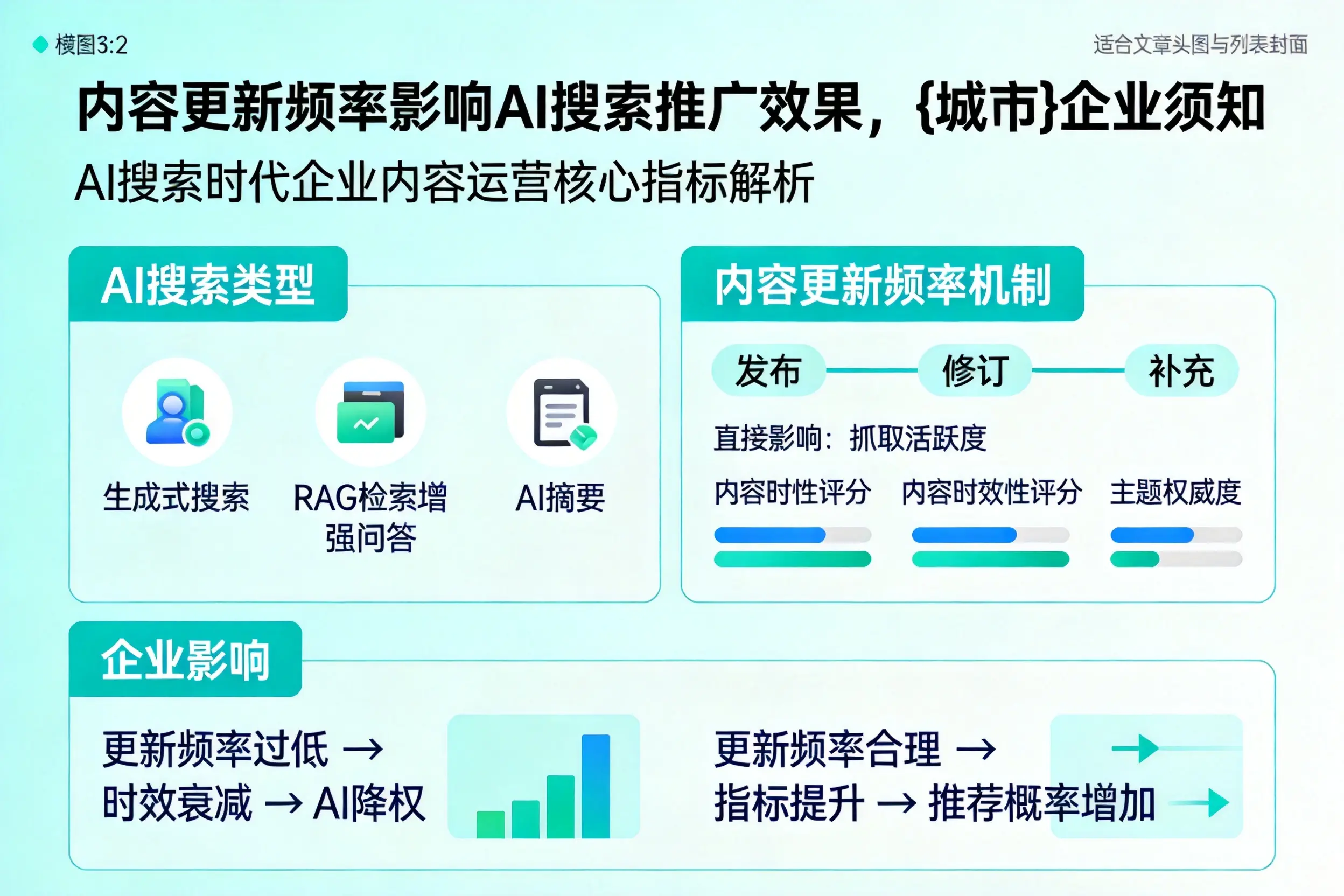 内容更新频率影响AI搜索推广效果,中山企业须知