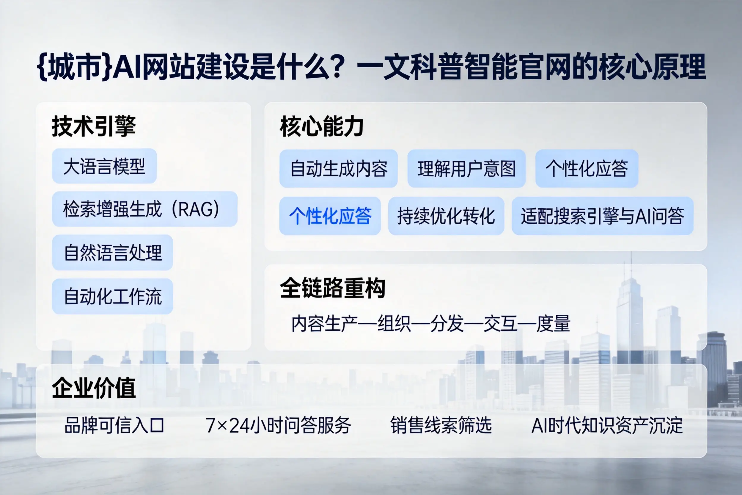 中山AI网站建设是什么?一文科普智能官网的核心原理