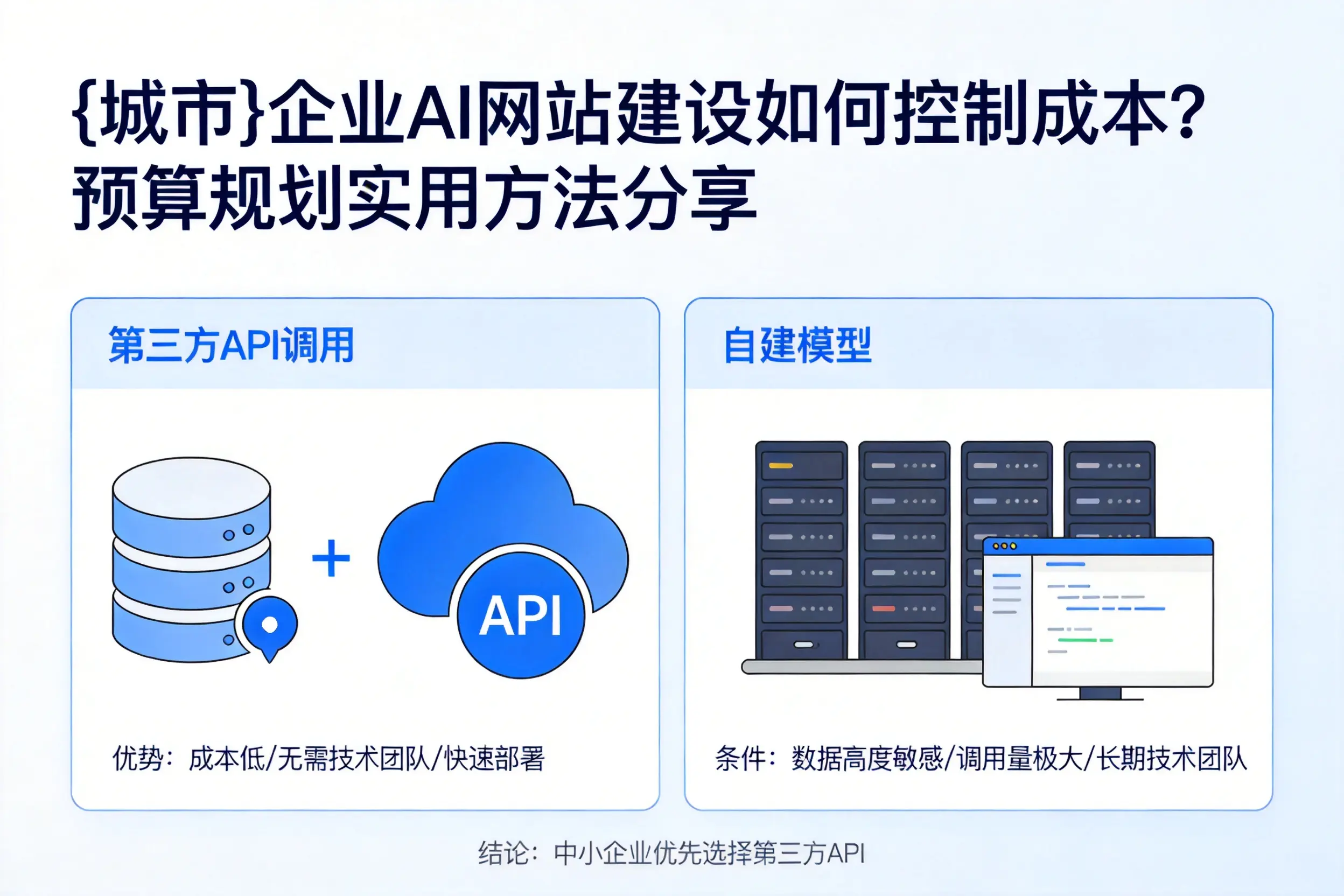 中山企业AI网站建设如何控制成本？预算规划实用方法分享