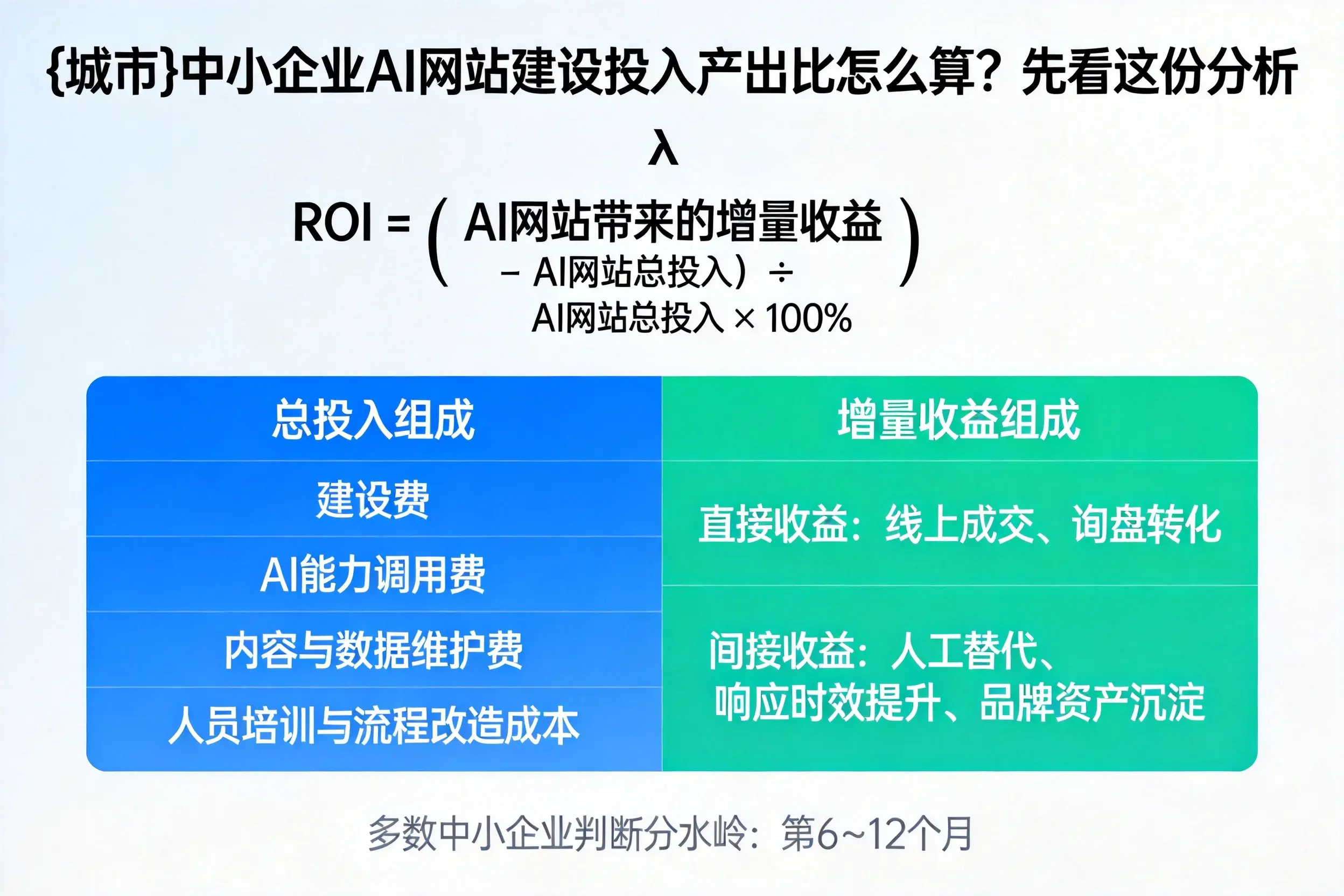 中山中小企业AI网站建设投入产出比怎么算？先看这份分析