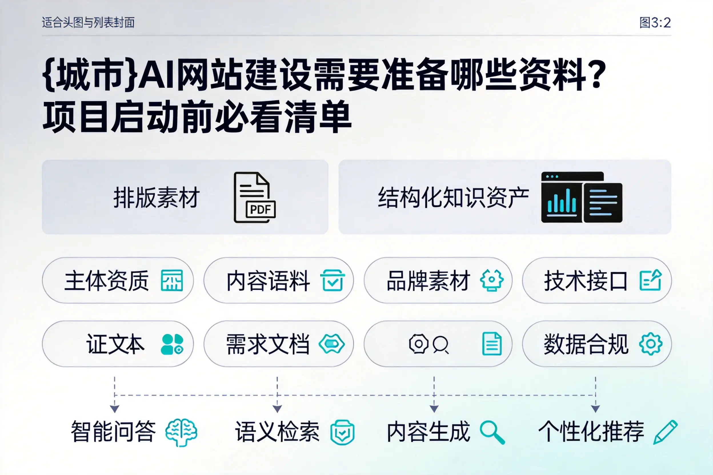 中山AI网站建设需要准备哪些资料？项目启动前必看清单
