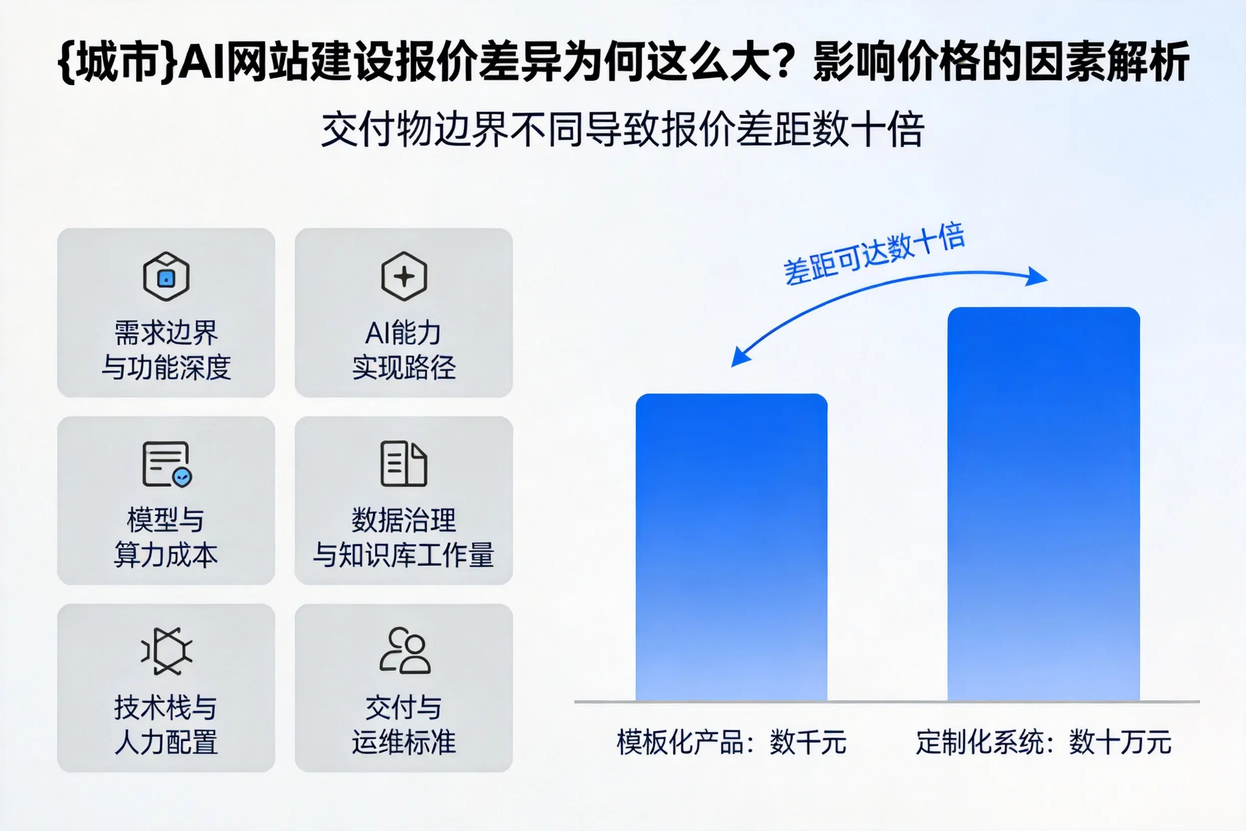中山AI网站建设报价差异为何这么大？影响价格的因素解析
