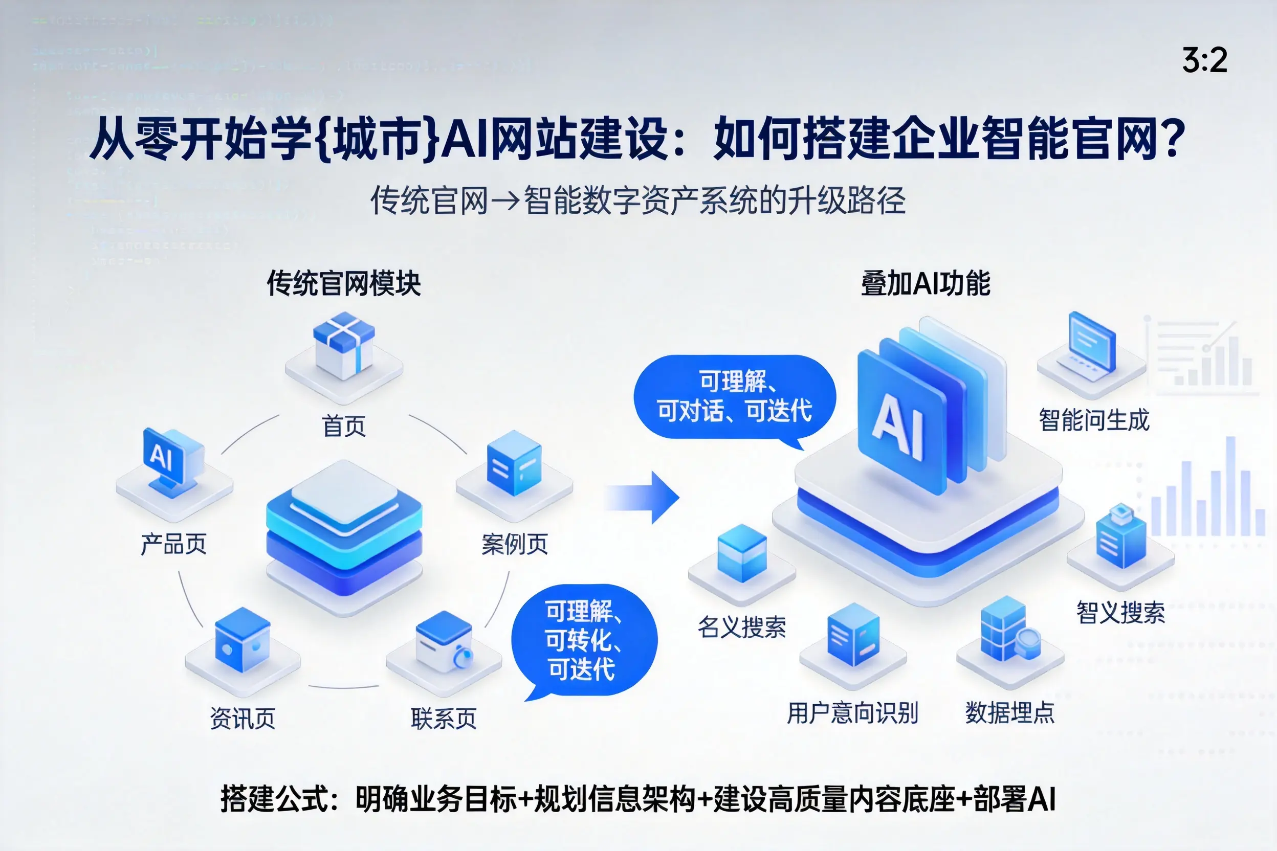从零开始学中山AI网站建设：如何搭建企业智能官网？