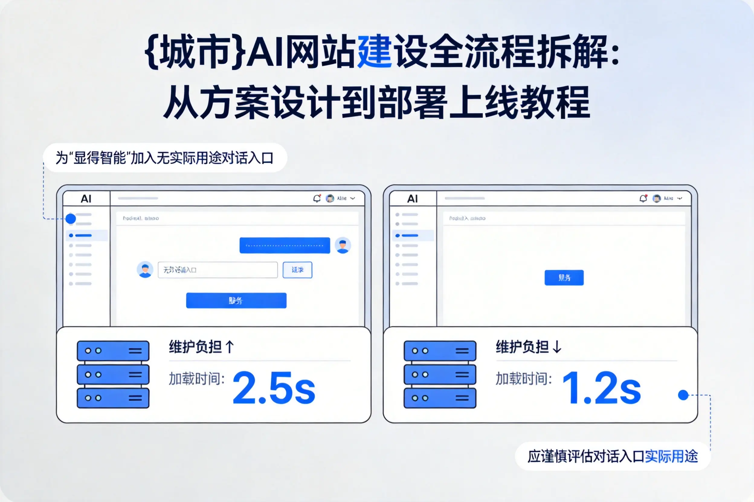 中山AI网站建设全流程拆解:从方案设计到部署上线教程