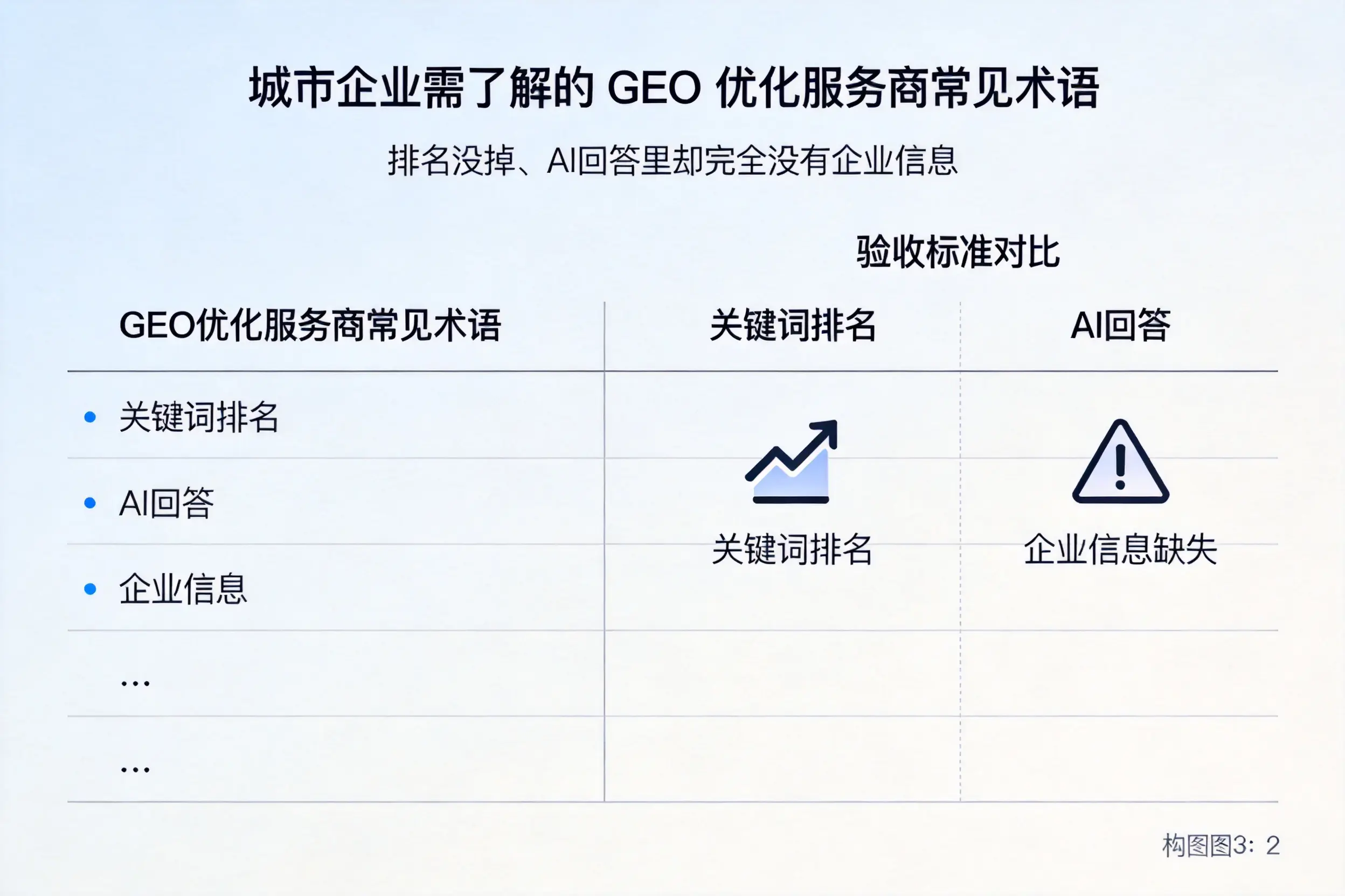 中山企业需了解的GEO优化服务商常见术语