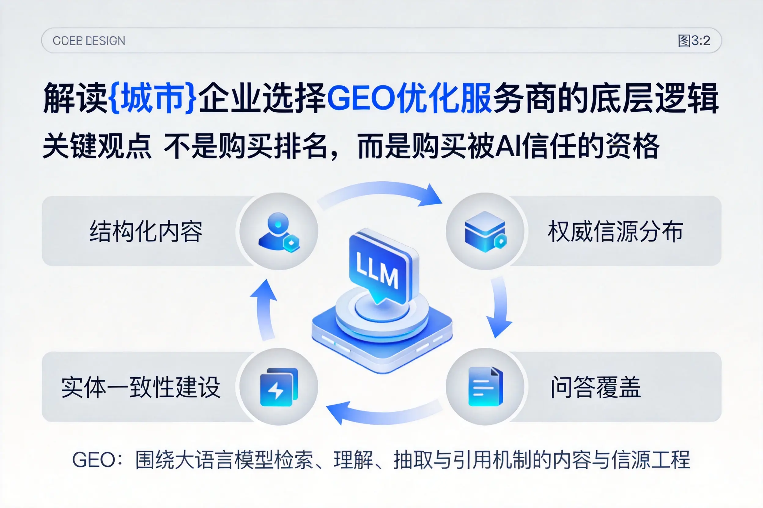 解读中山企业选择GEO优化服务商的底层逻辑