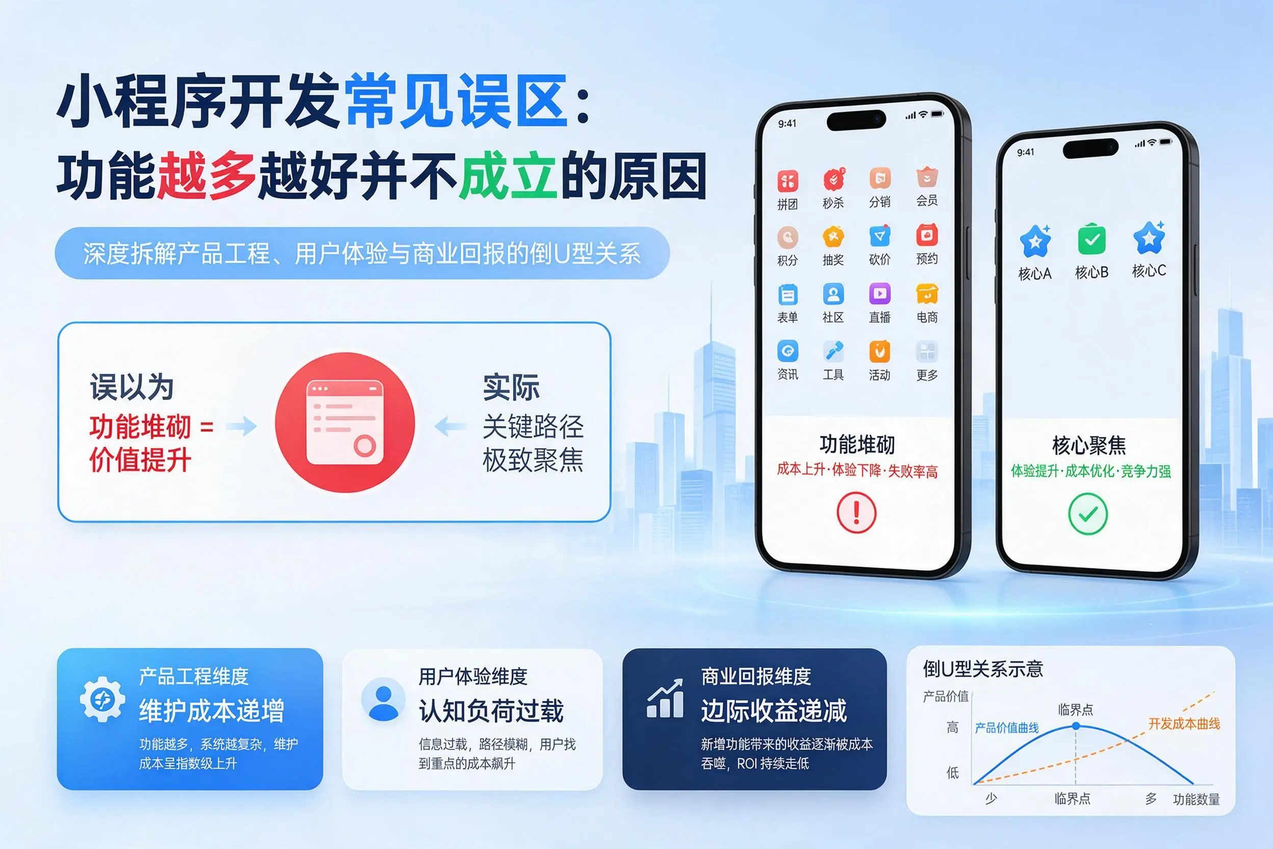 中山小程序开发常见误区：功能越多越好并不成立的原因