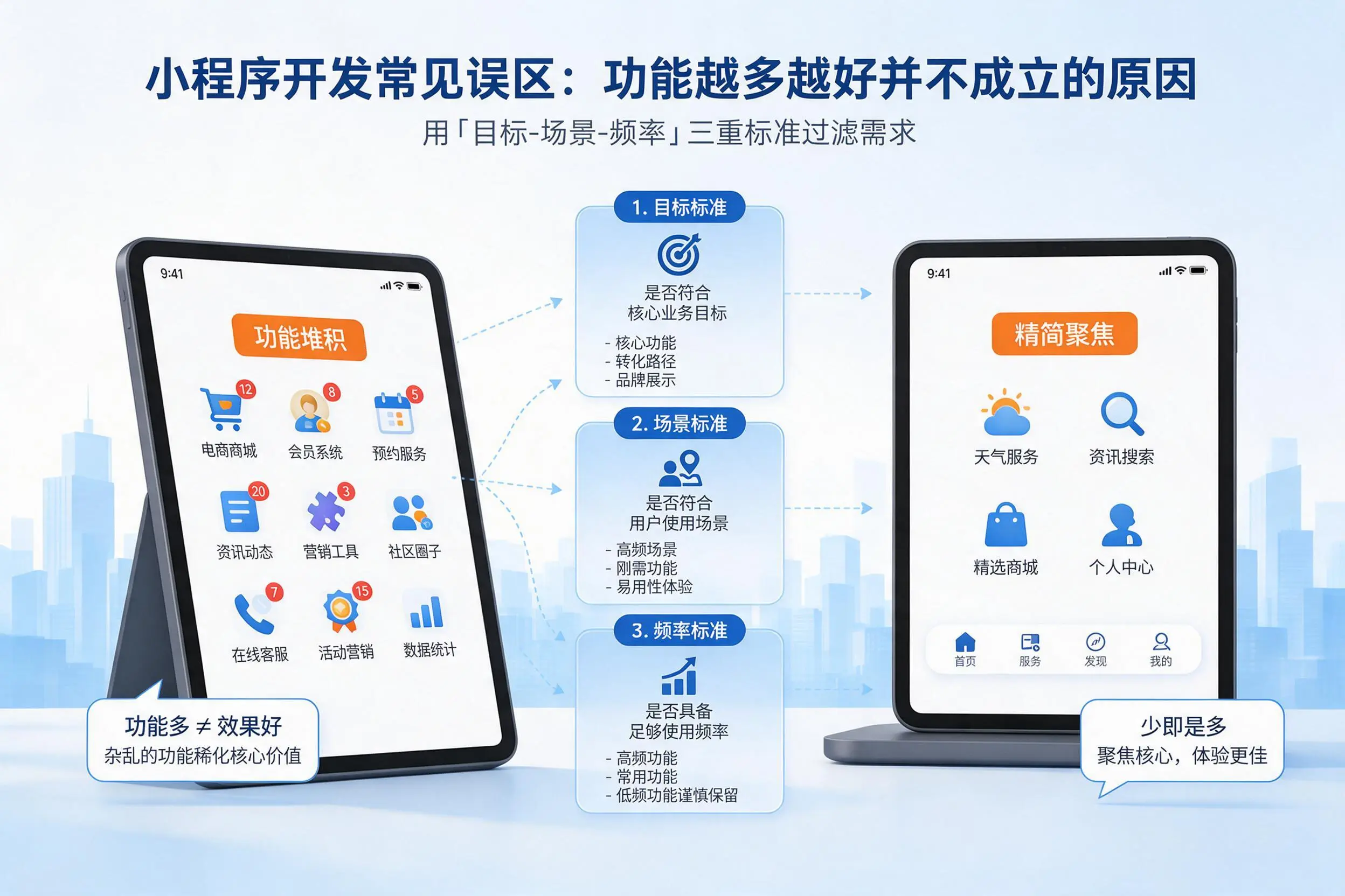 中山小程序开发常见误区：功能越多越好并不成立的原因