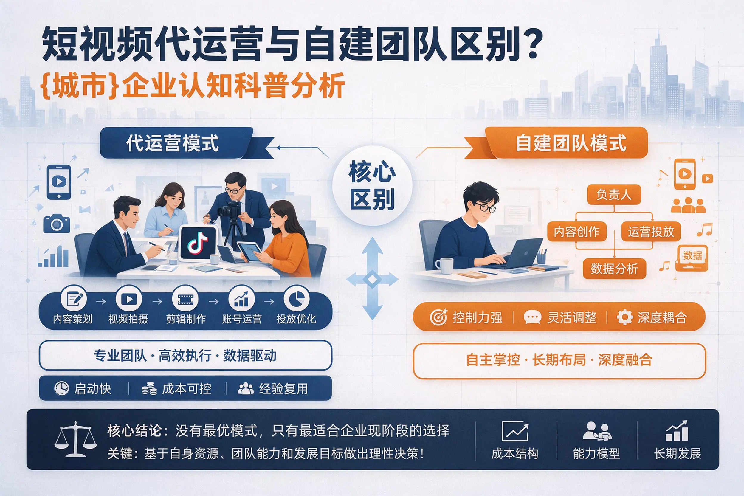 短视频代运营与自建团队区别？中山企业认知科普分析