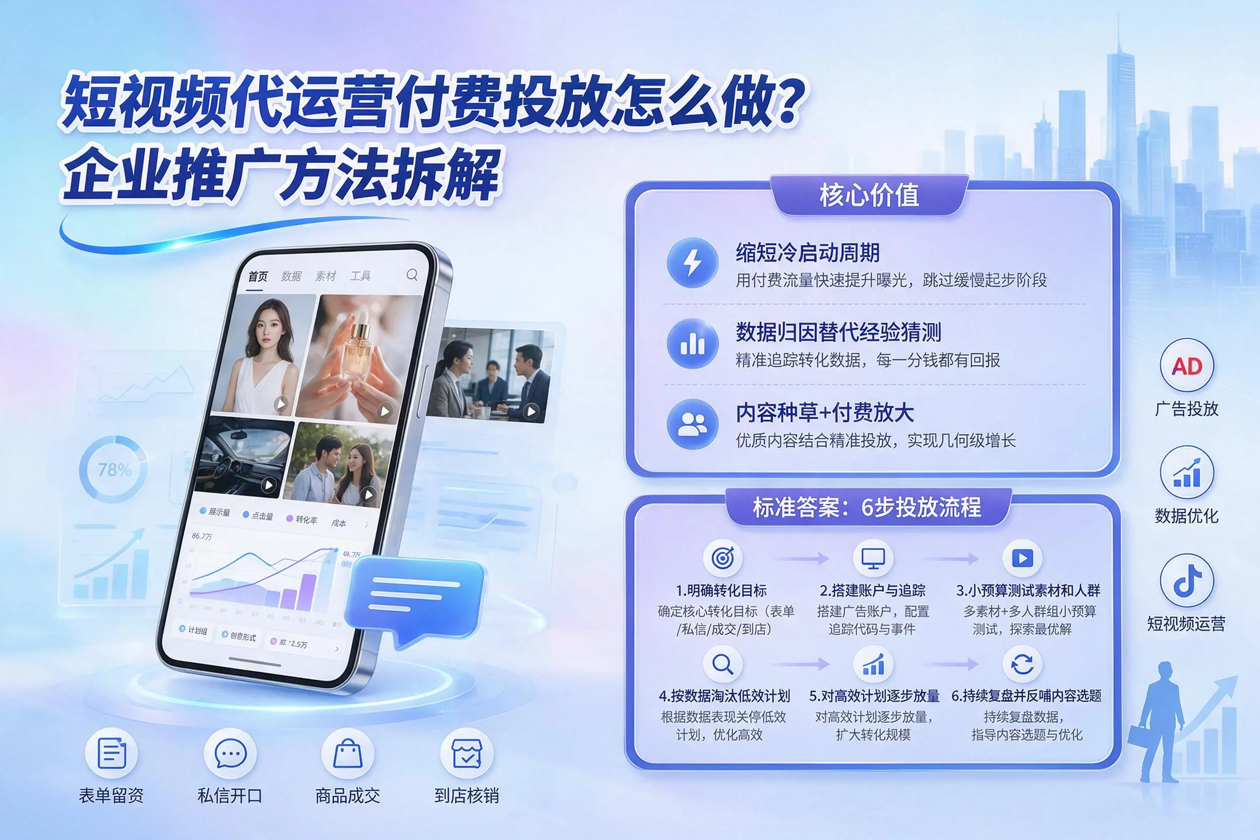 短视频代运营付费投放怎么做?中山企业推广方法拆解
