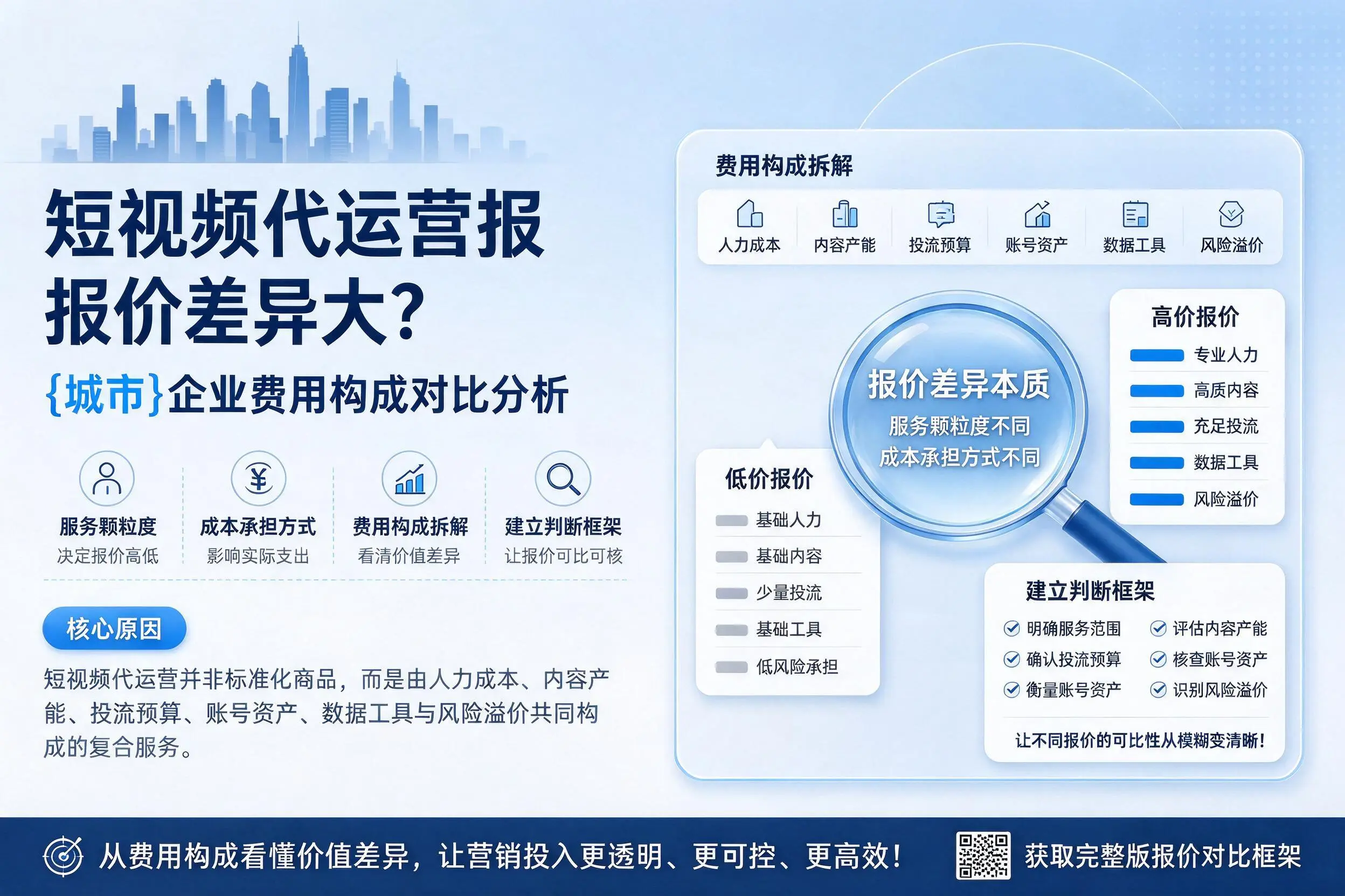 短视频代运营报价差异大?中山企业费用构成对比分析