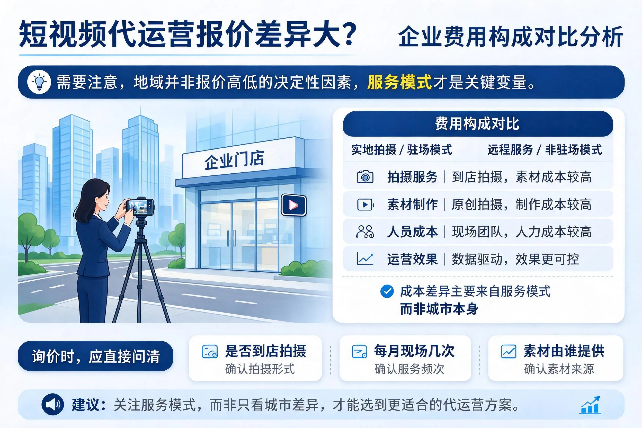 短视频代运营报价差异大?中山企业费用构成对比分析