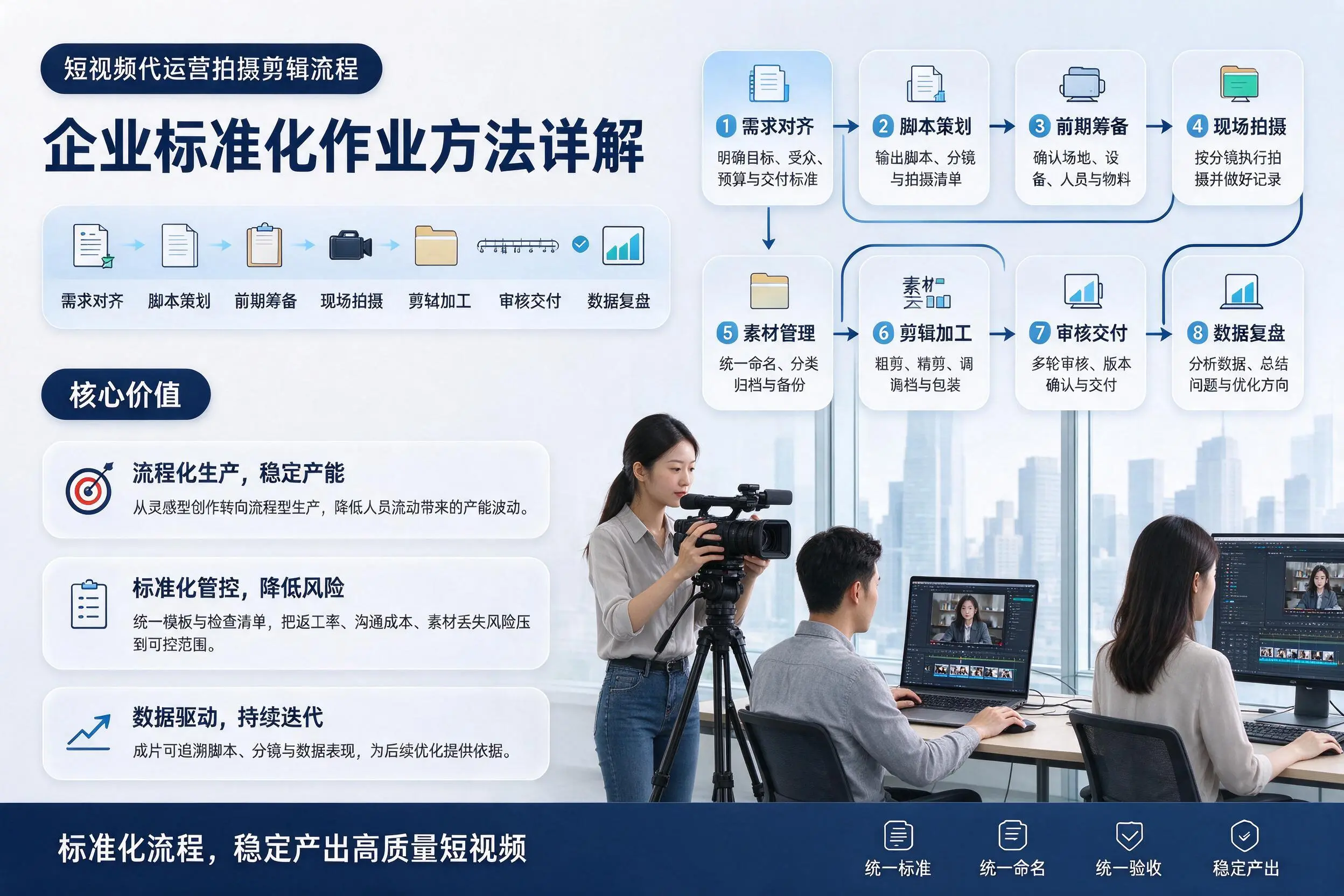 短视频代运营拍摄剪辑流程：中山企业标准化作业方法详解