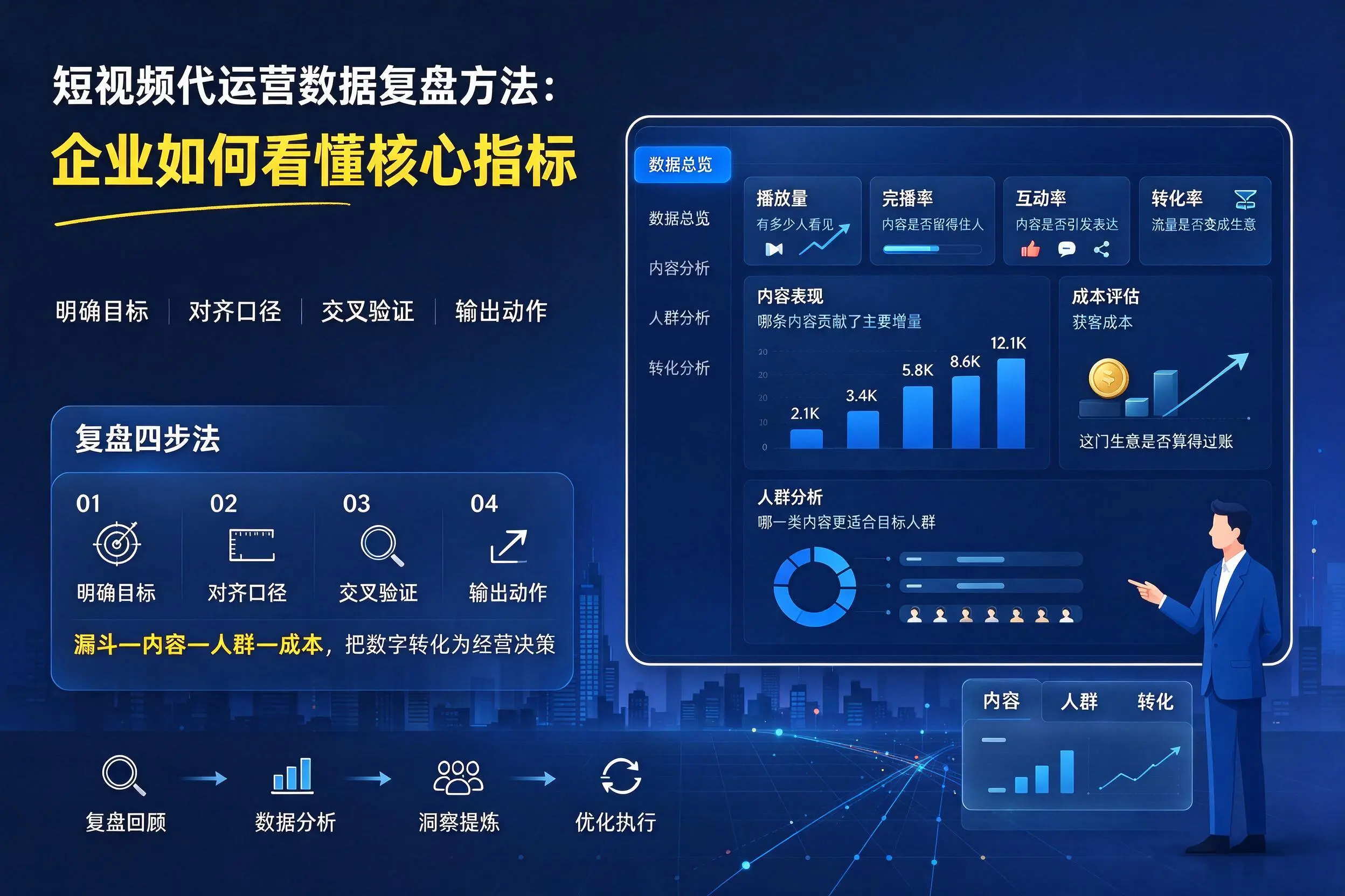 短视频代运营数据复盘方法:中山企业如何看懂核心指标