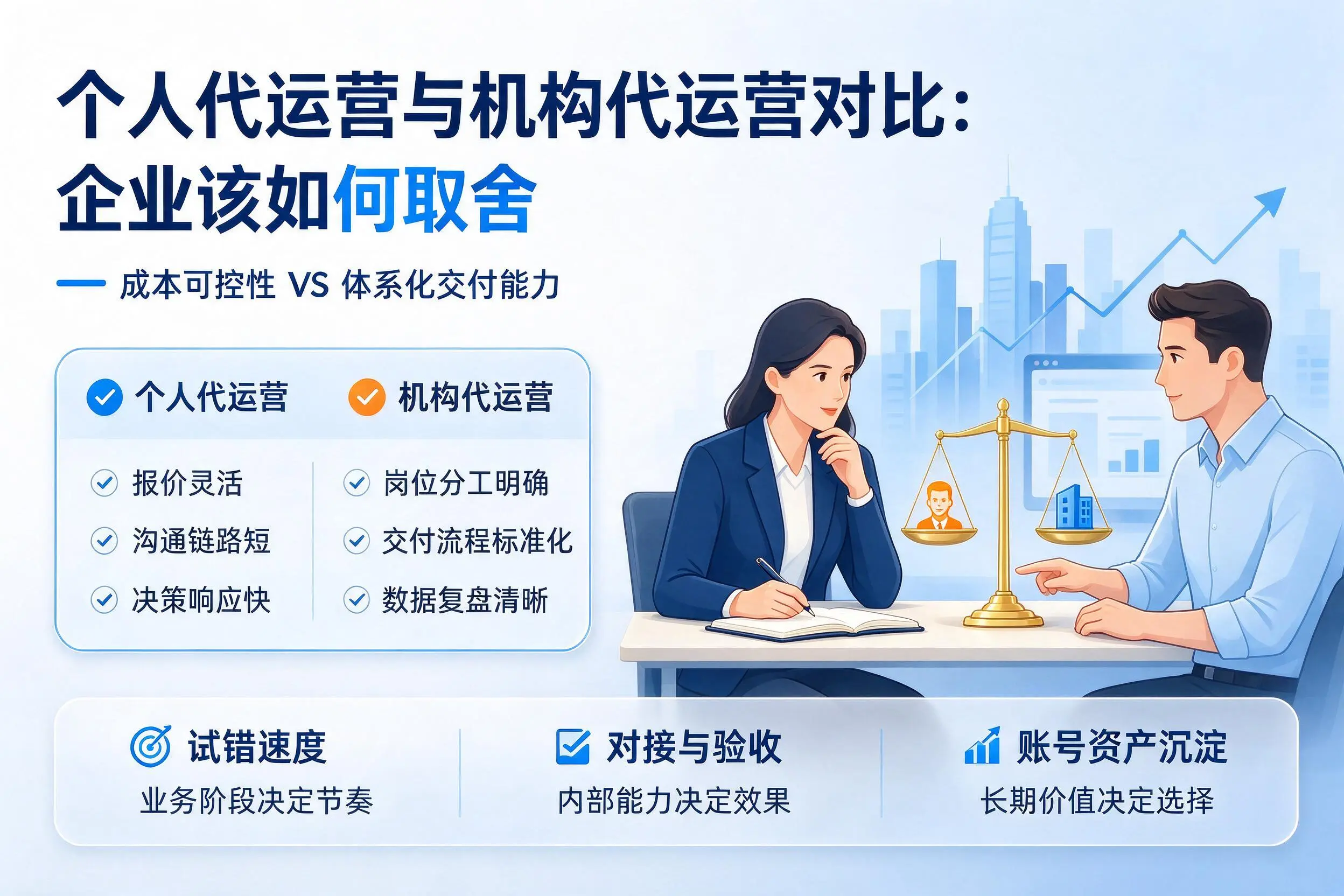 个人代运营与机构代运营对比:中山企业该如何取舍