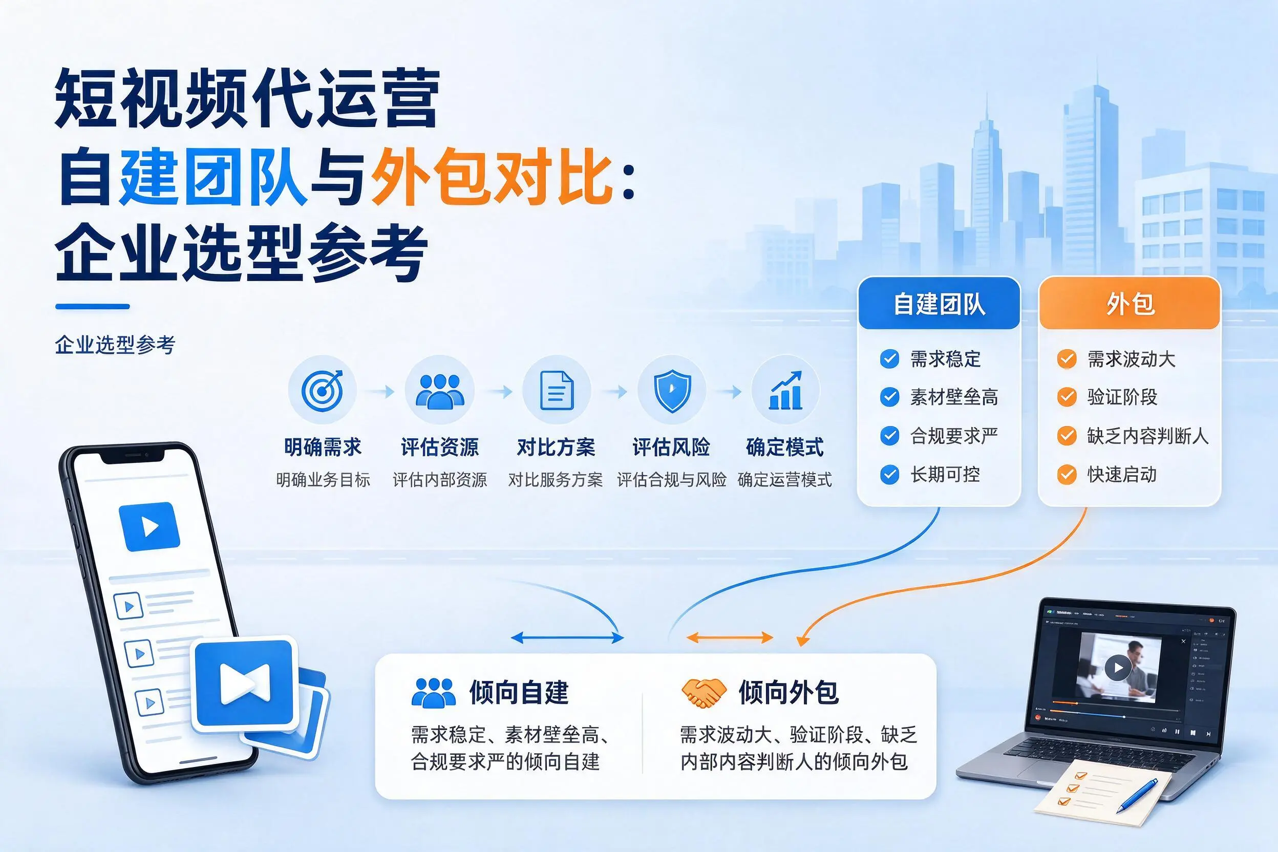 短视频代运营自建团队与外包对比:中山企业选型参考