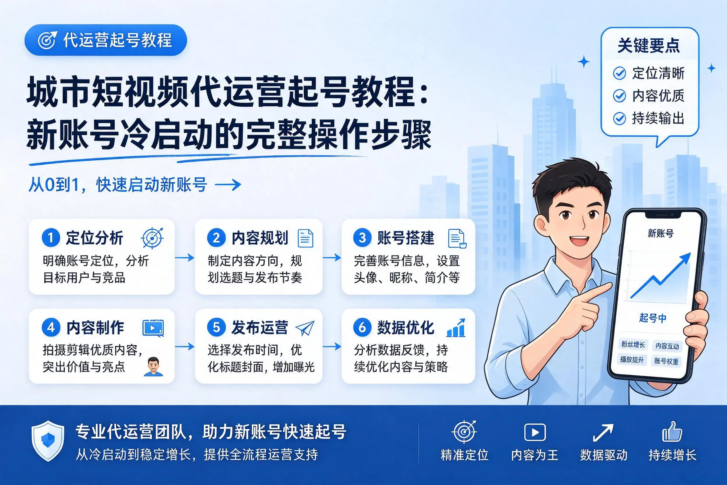 中山短视频代运营起号教程:新账号冷启动的完整操作步骤