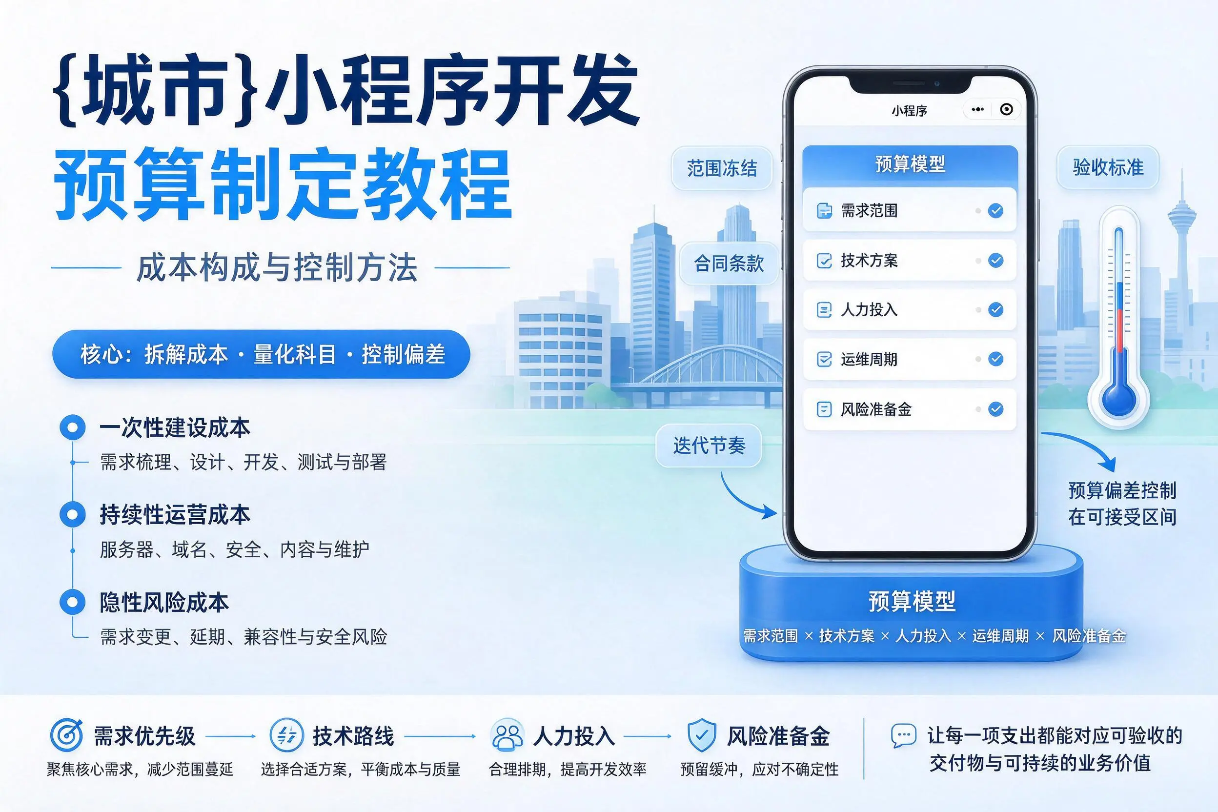 中山小程序开发预算制定教程:成本构成与控制方法