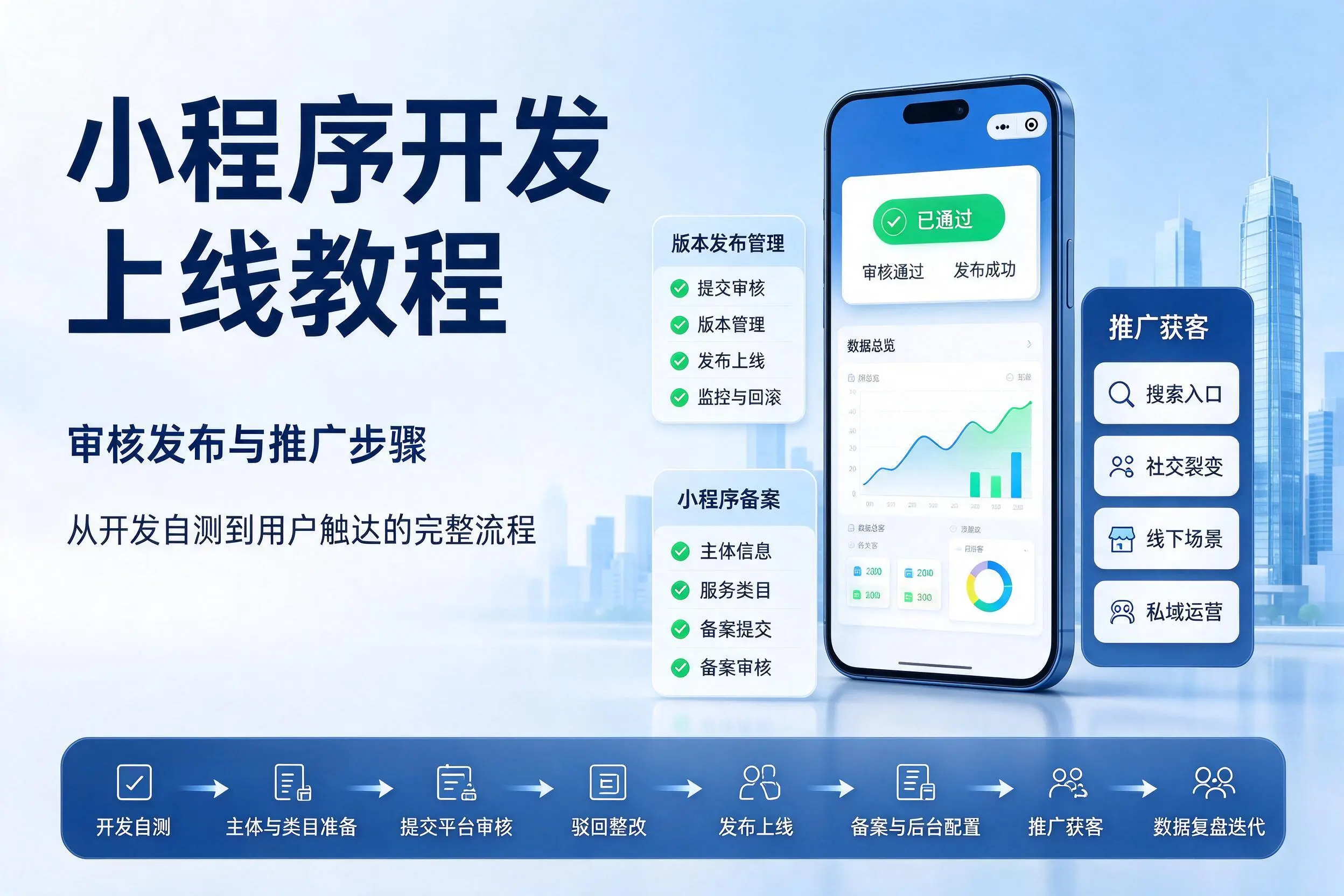 中山小程序开发上线教程:审核发布与推广步骤