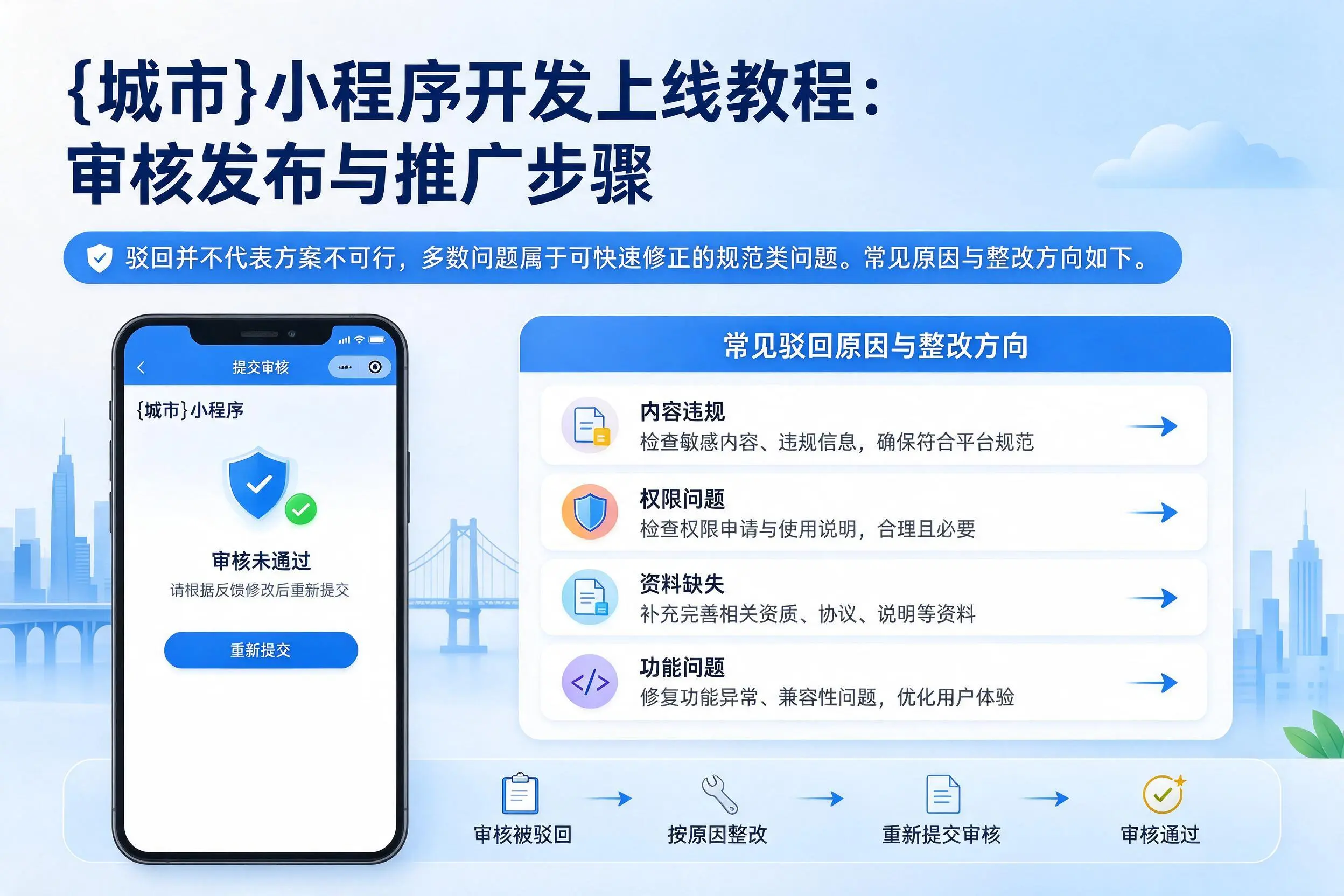 中山小程序开发上线教程:审核发布与推广步骤