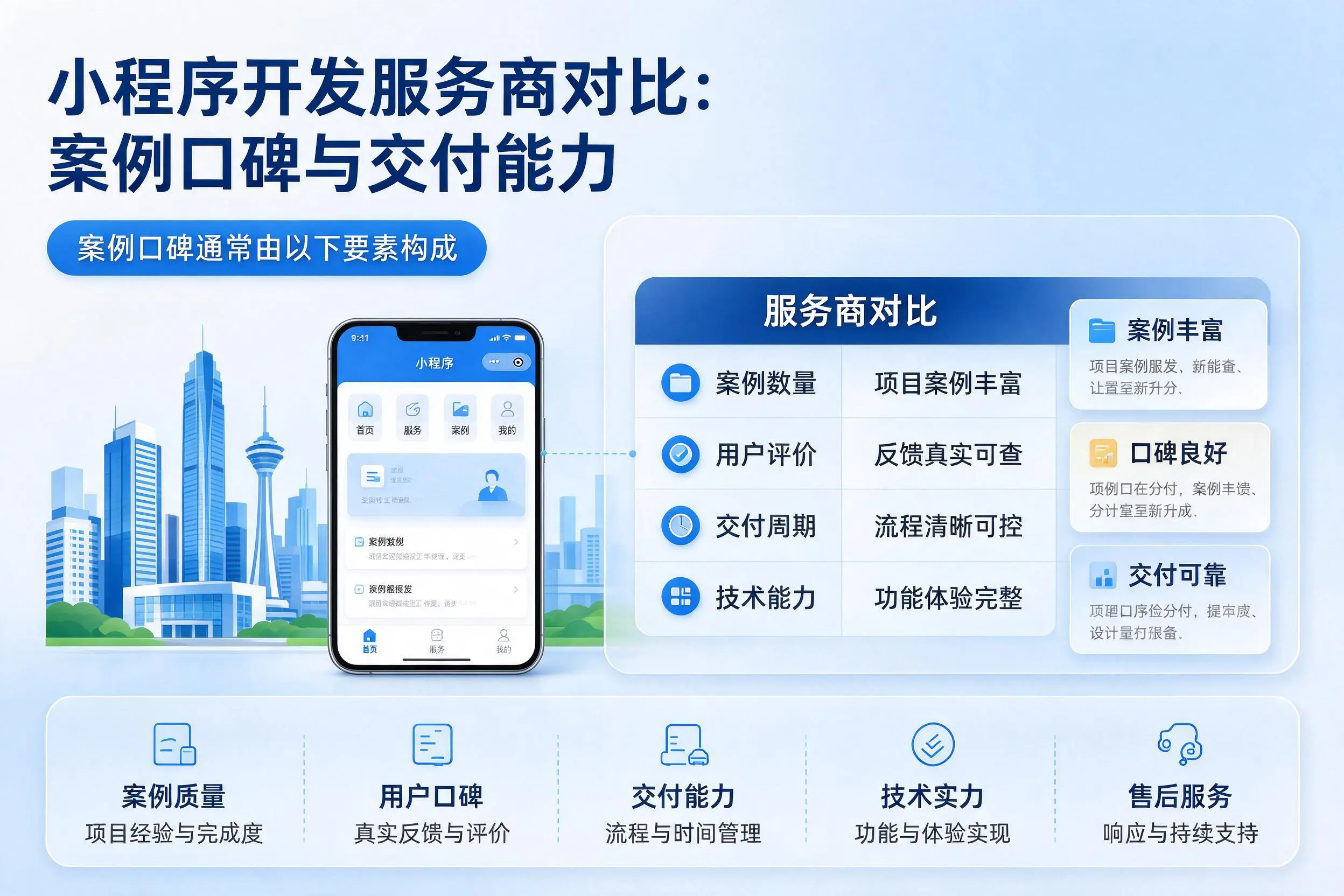 中山小程序开发服务商对比:案例口碑与交付能力