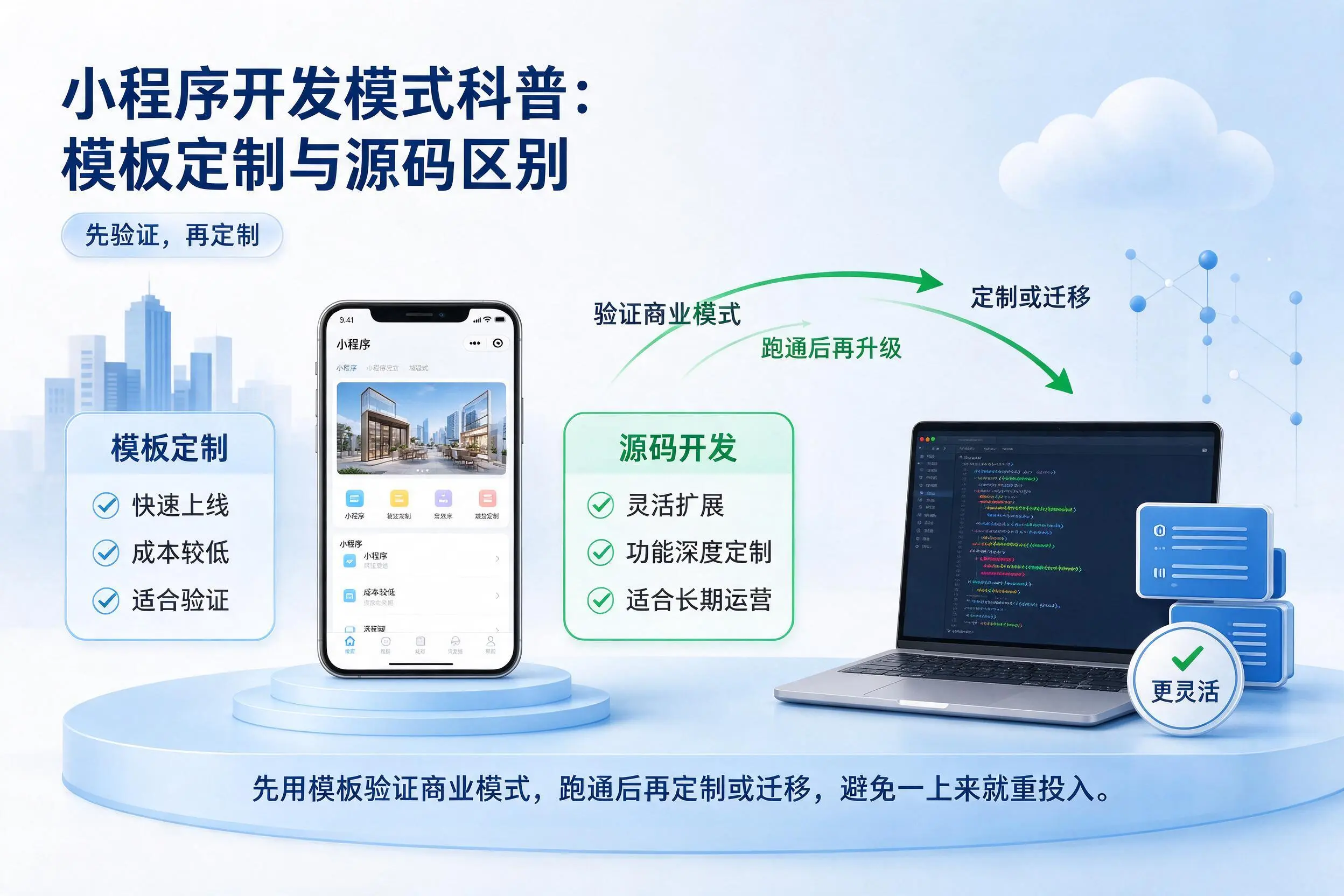 中山小程序开发模式科普:模板定制与源码区别