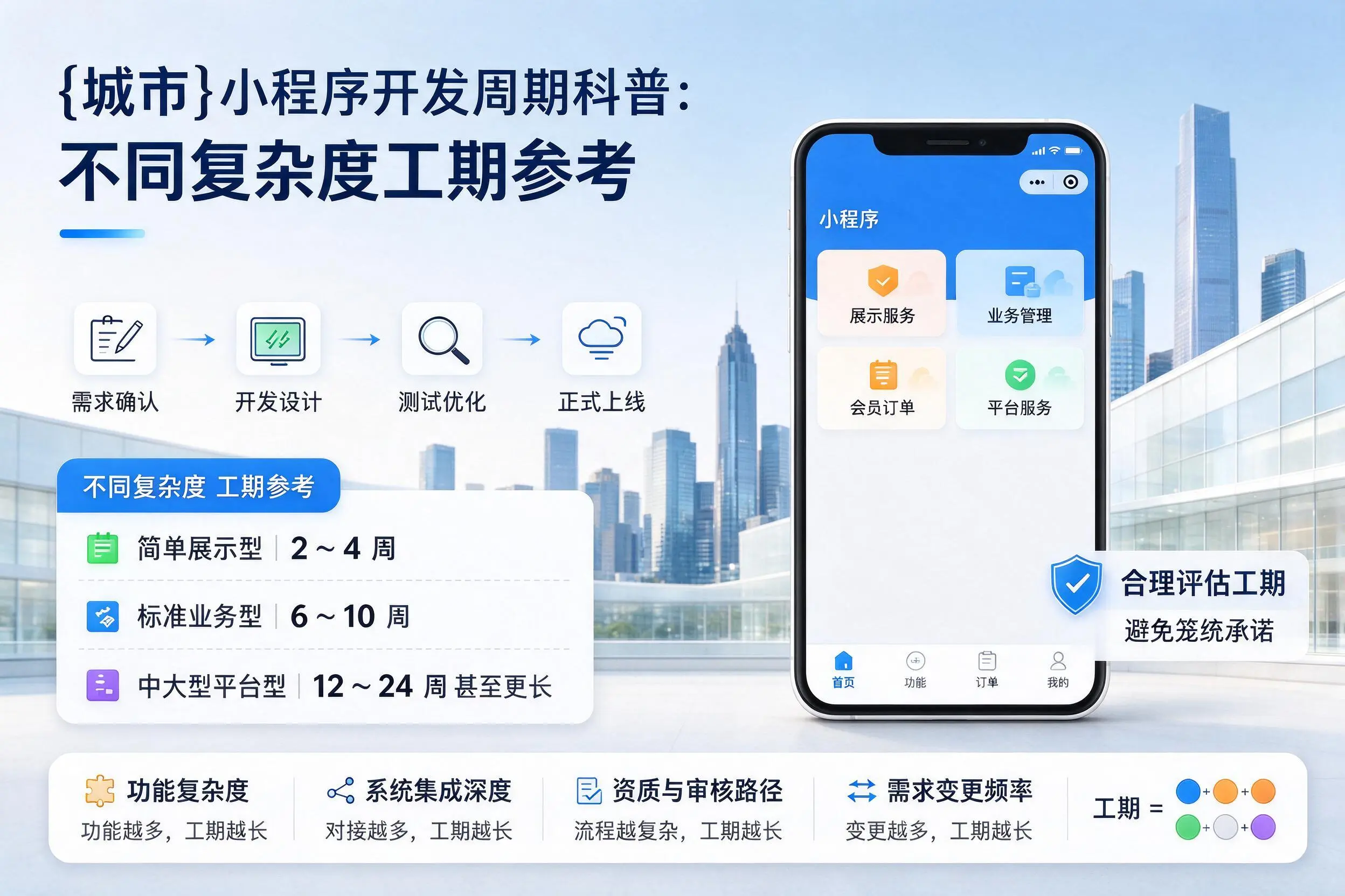 中山小程序开发周期科普：不同复杂度工期参考