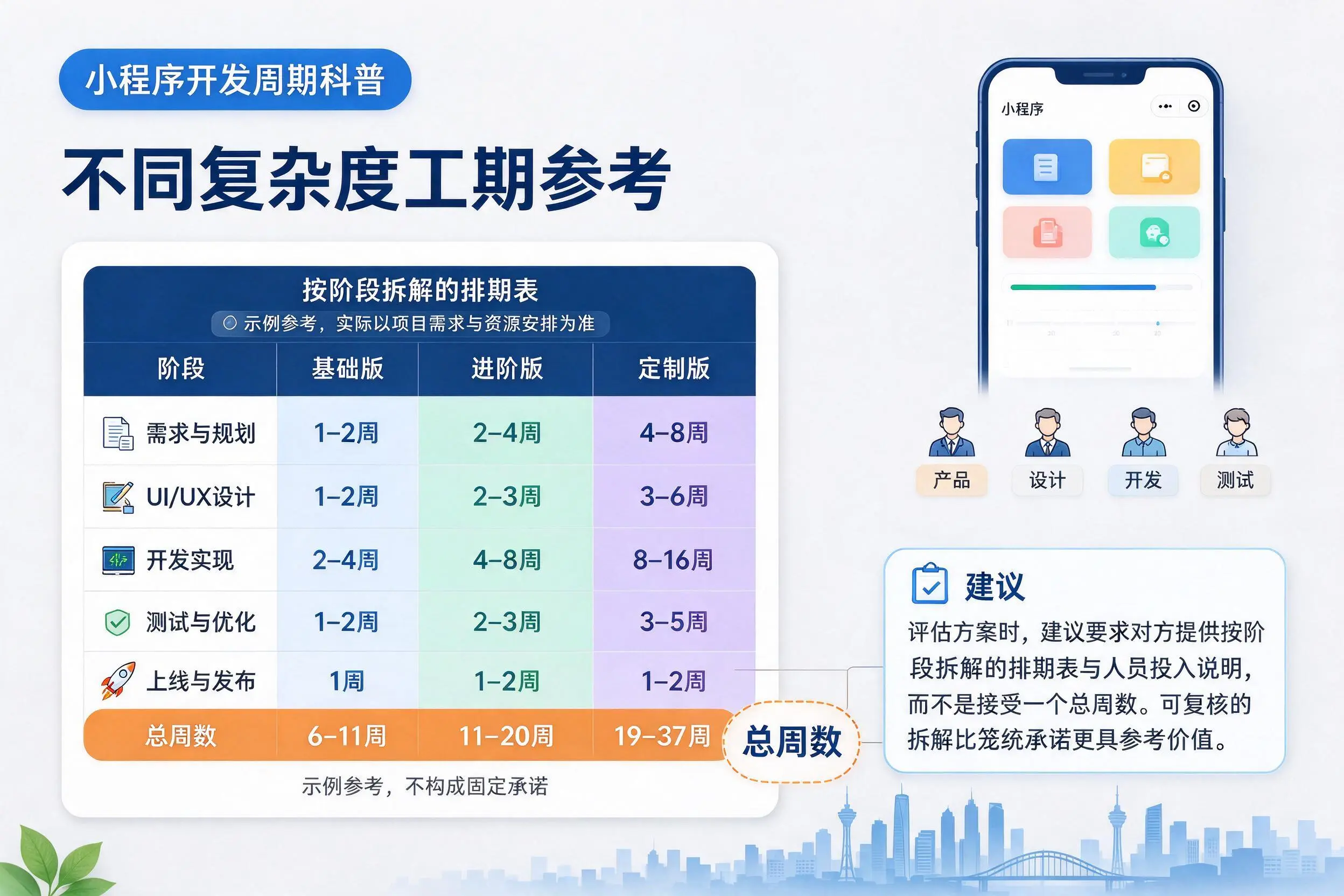中山小程序开发周期科普：不同复杂度工期参考