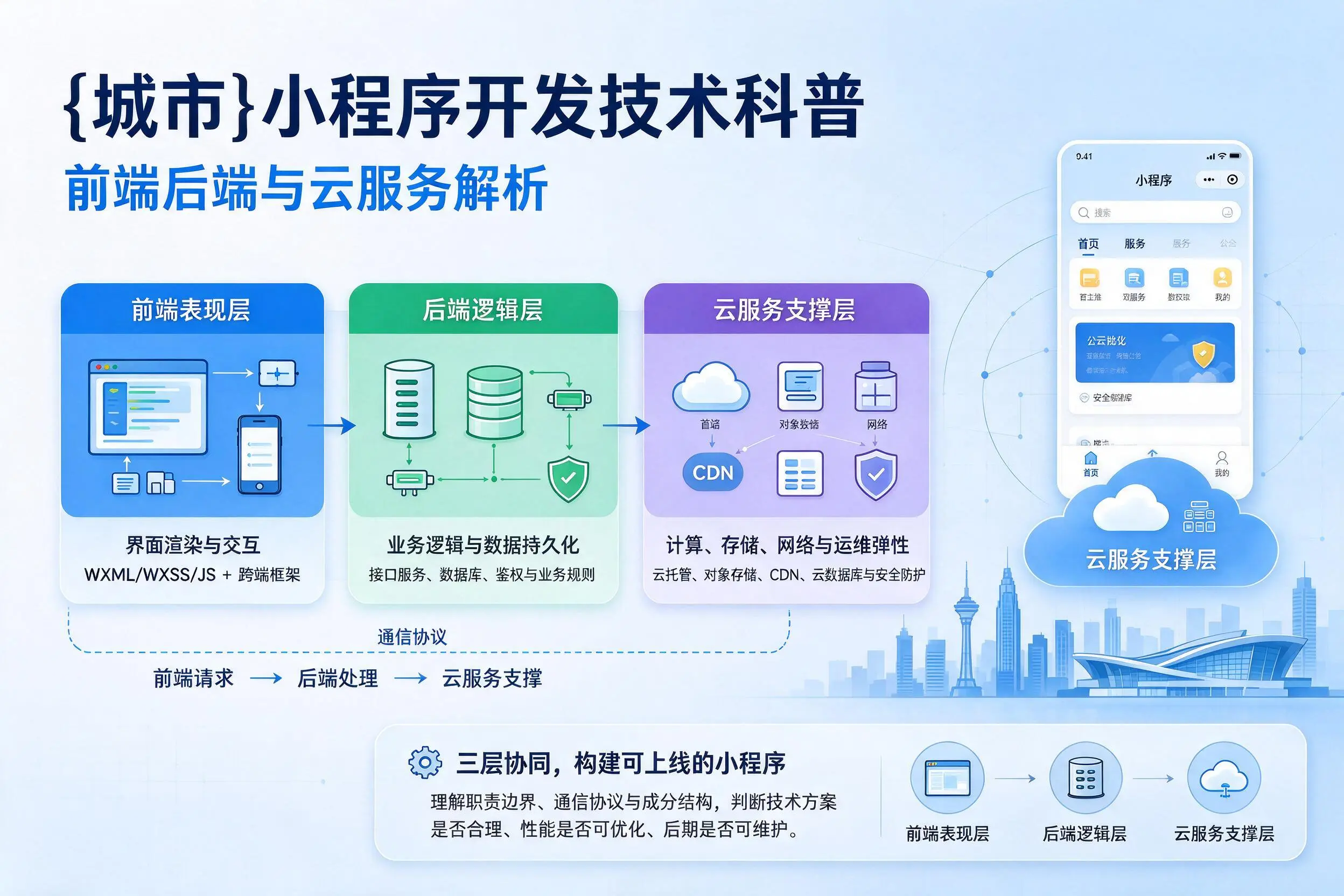 中山小程序开发技术科普:前端后端与云服务解析