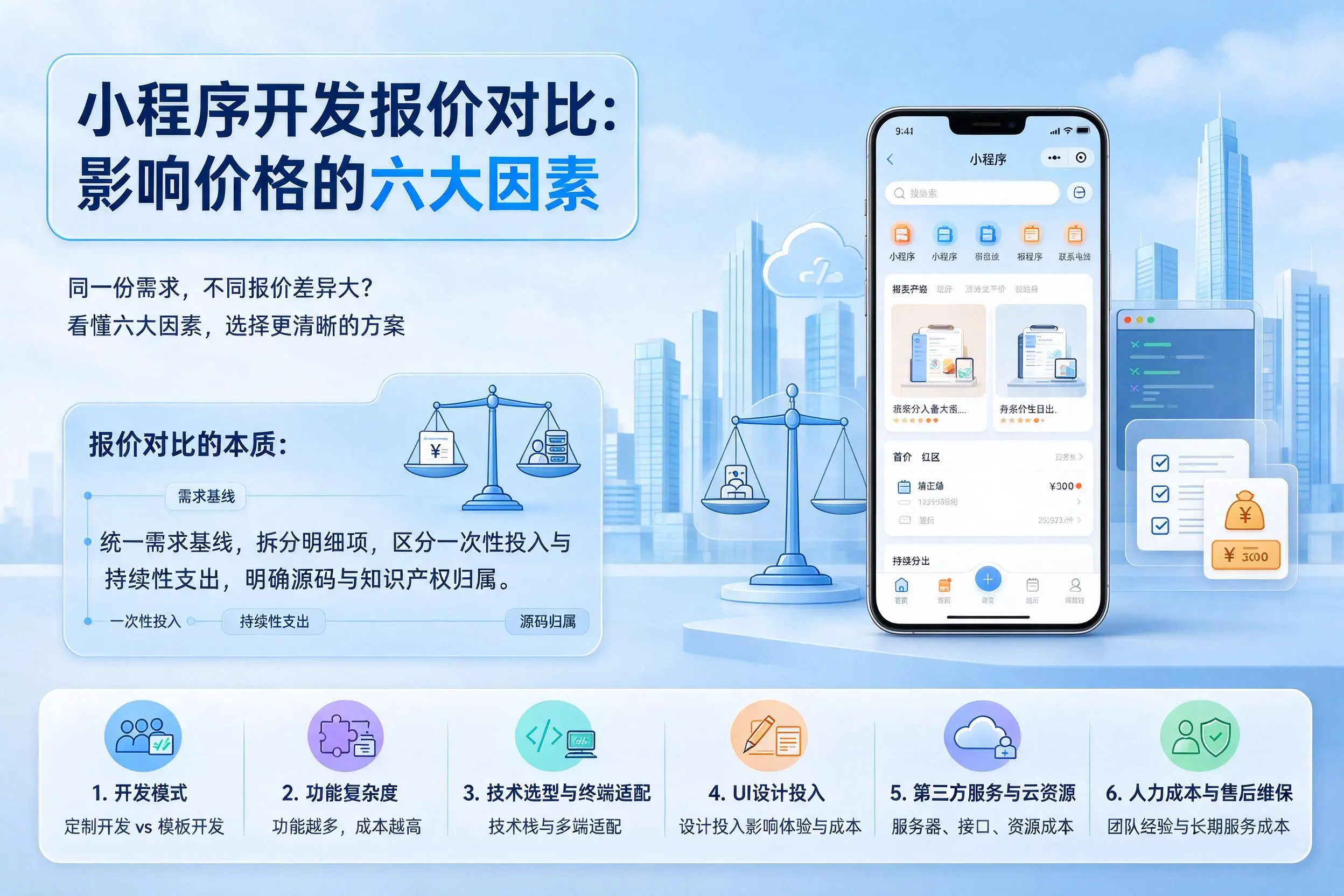 中山小程序开发报价对比:影响价格的六大因素