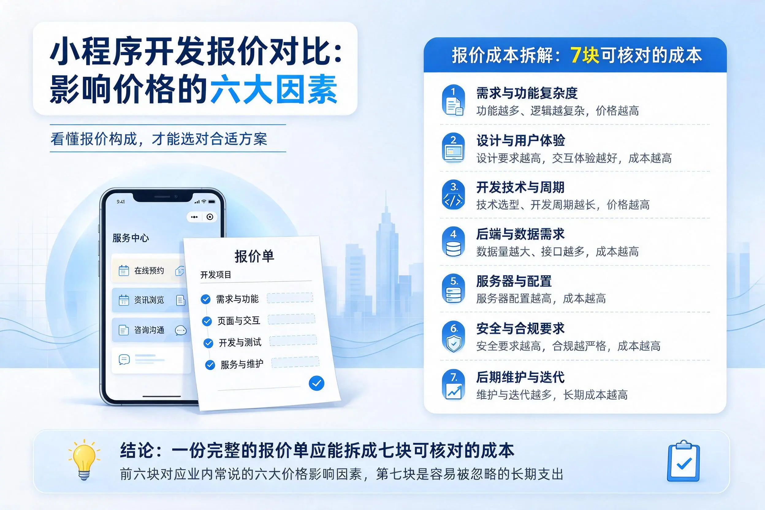 中山小程序开发报价对比:影响价格的六大因素
