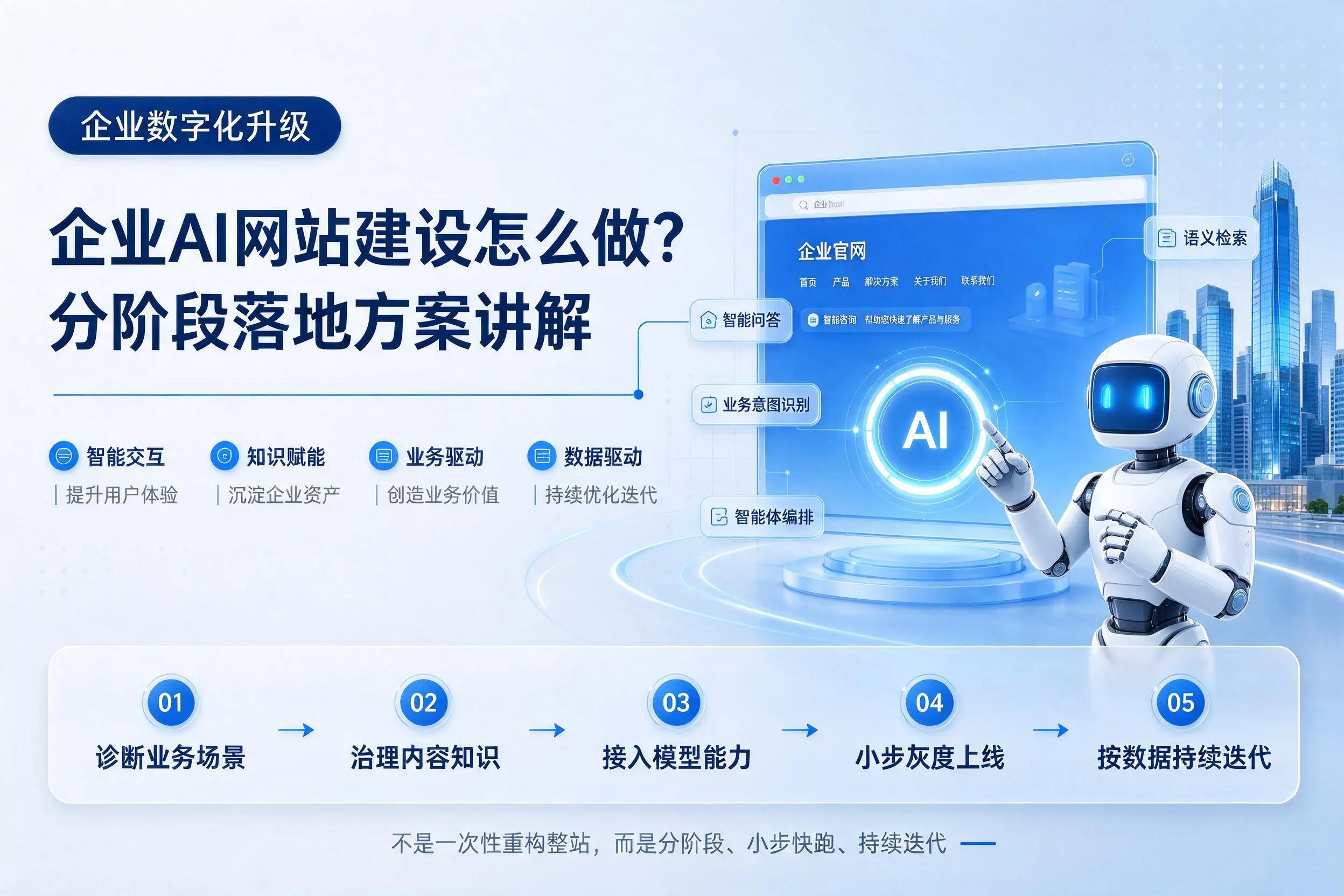 中山企业AI网站建设怎么做?分阶段落地方案讲解