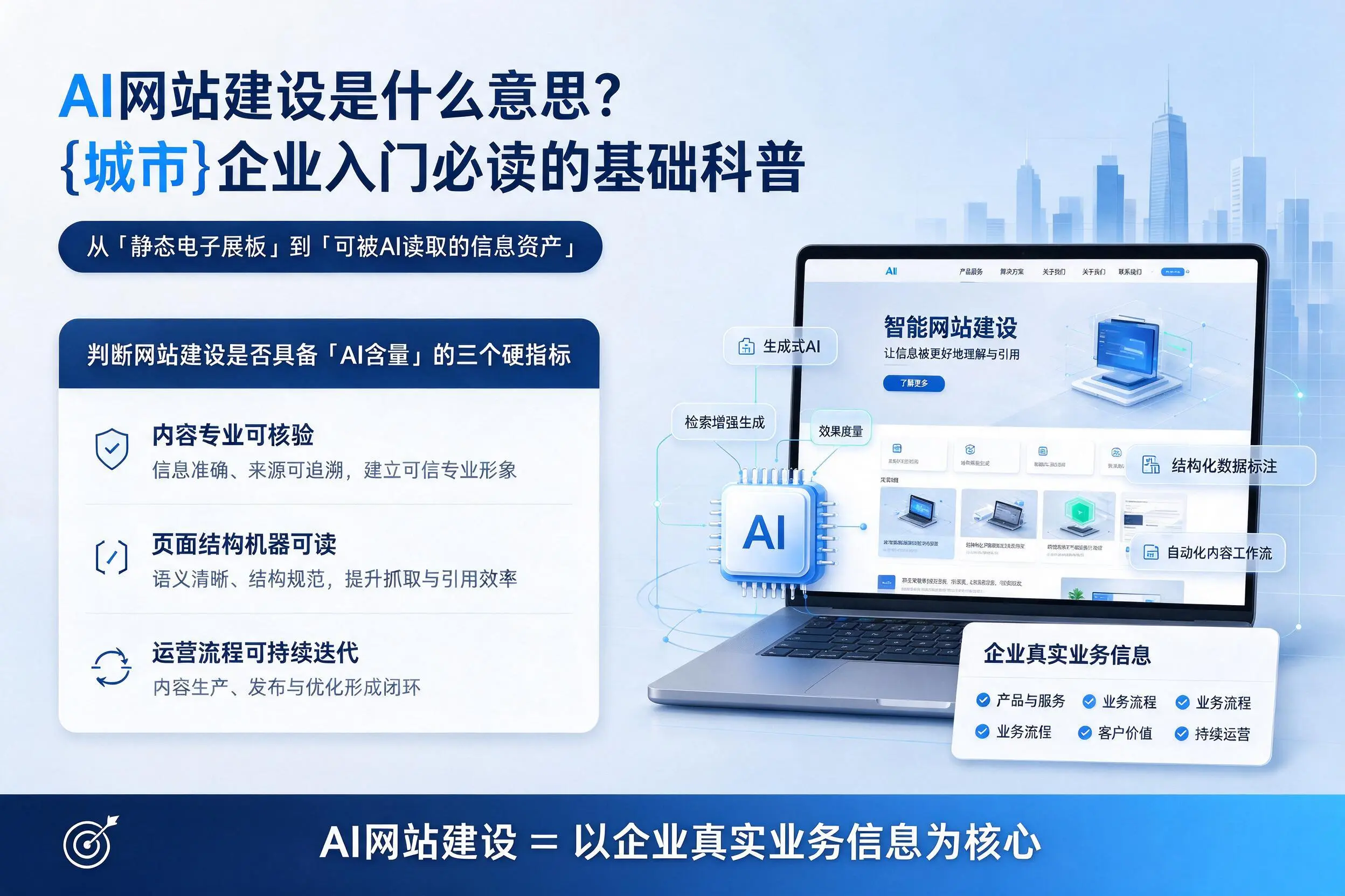 AI网站建设是什么意思？中山企业入门必读的基础科普