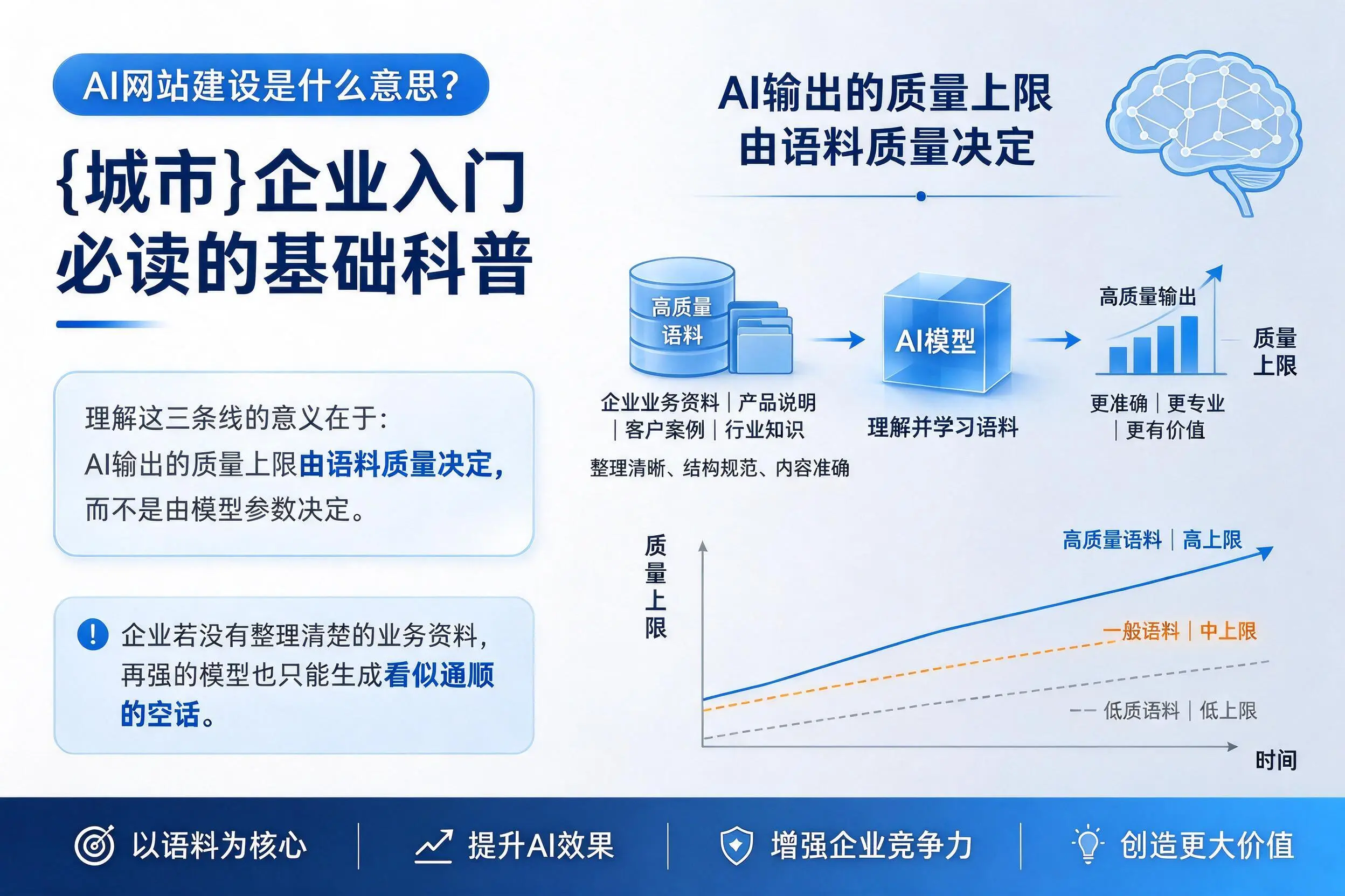 AI网站建设是什么意思？中山企业入门必读的基础科普