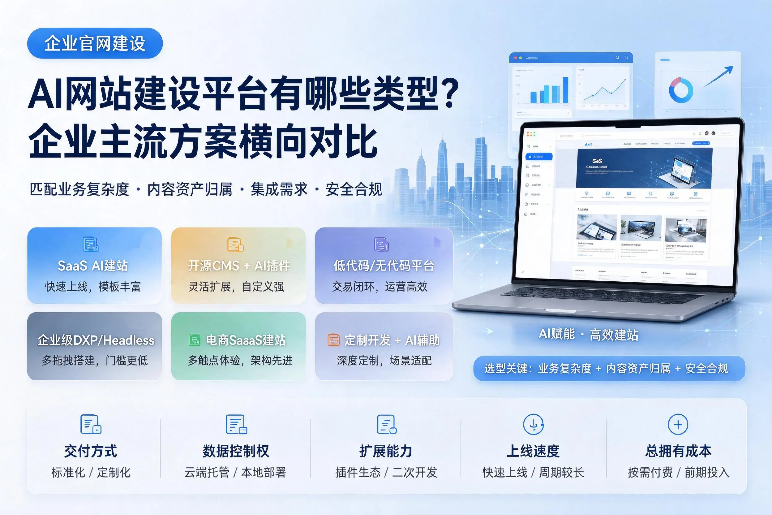 AI网站建设平台有哪些类型？中山企业主流方案横向对比