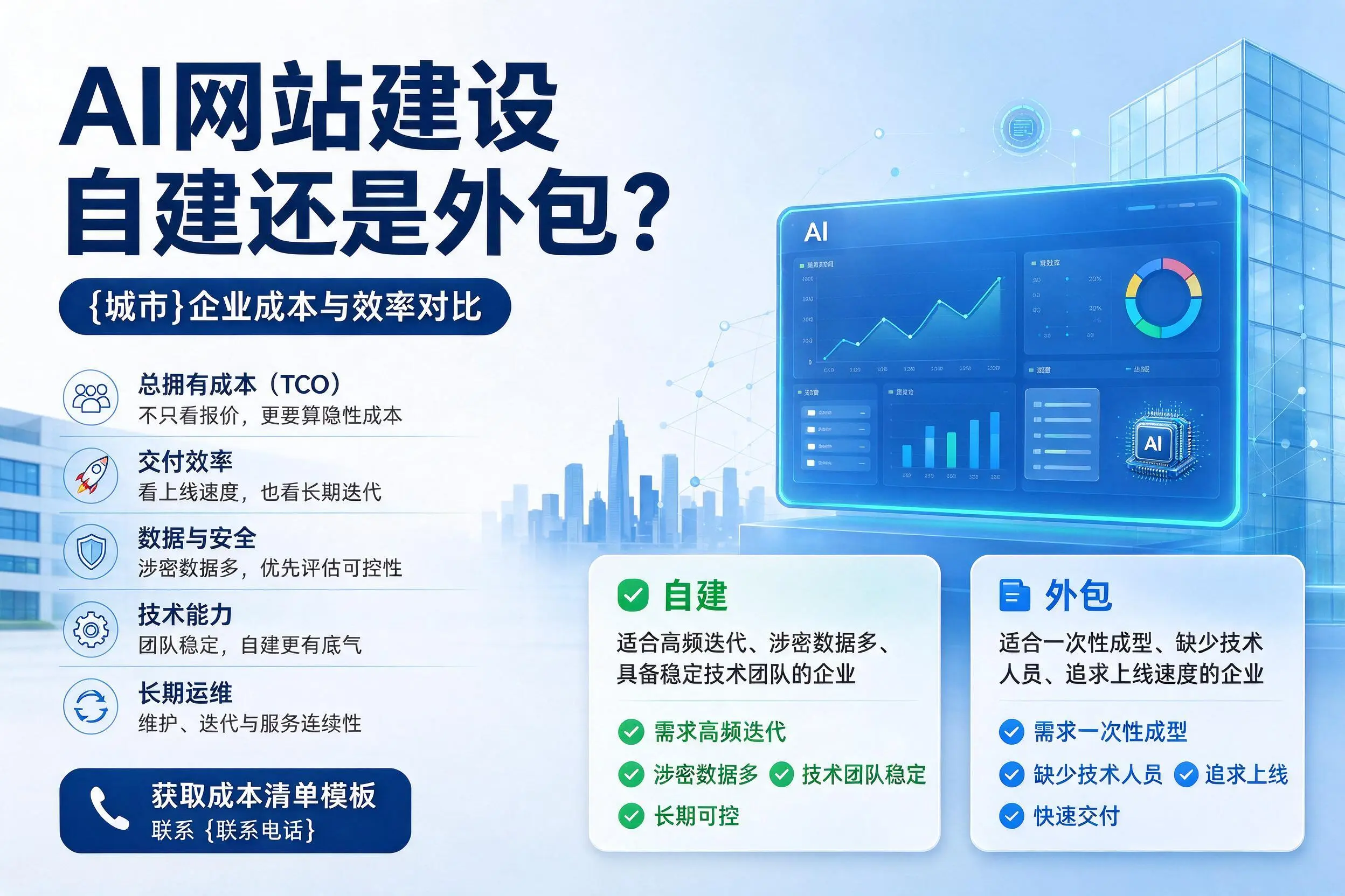 AI网站建设自建还是外包？中山企业成本与效率对比