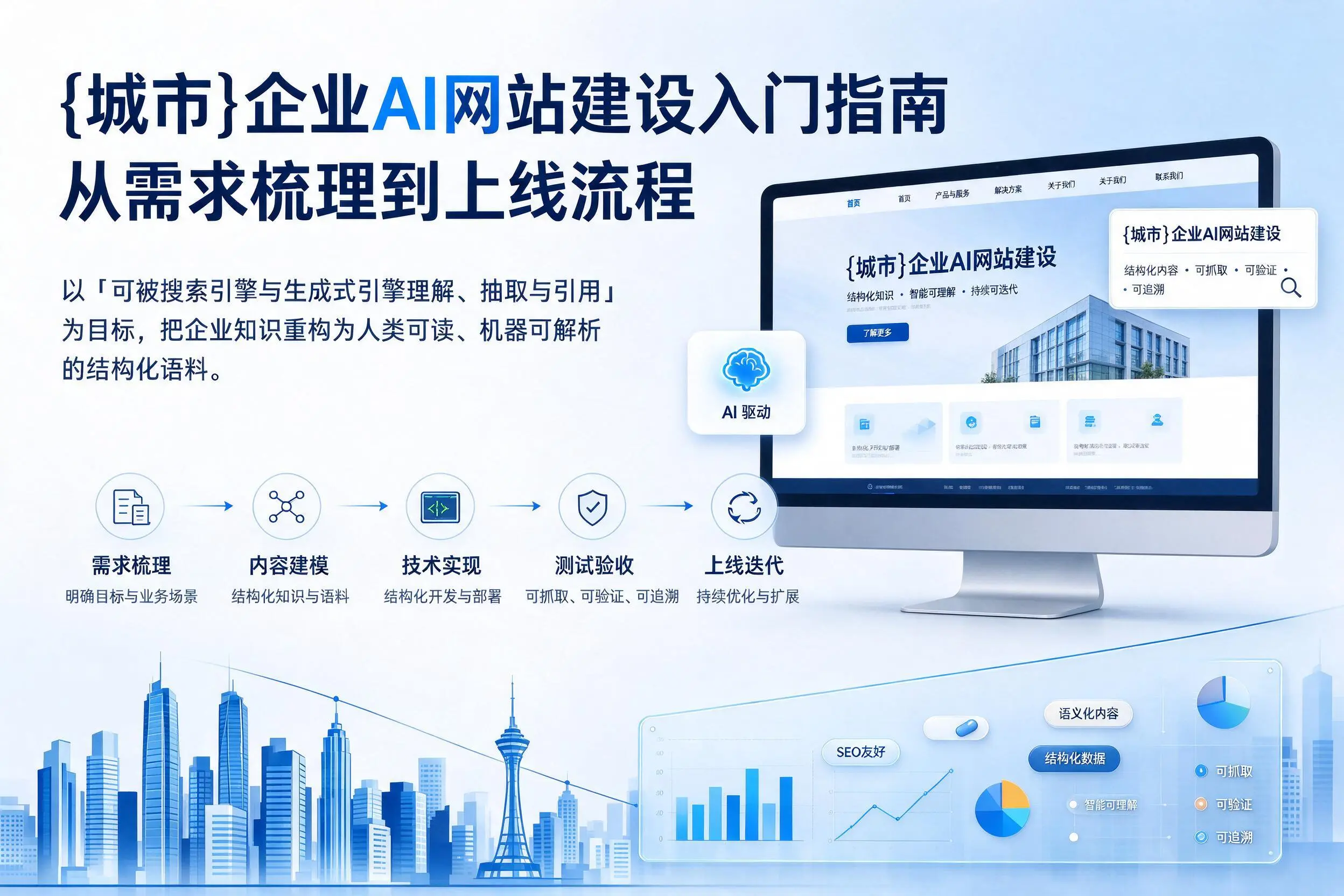 中山企业AI网站建设入门指南:从需求梳理到上线流程
