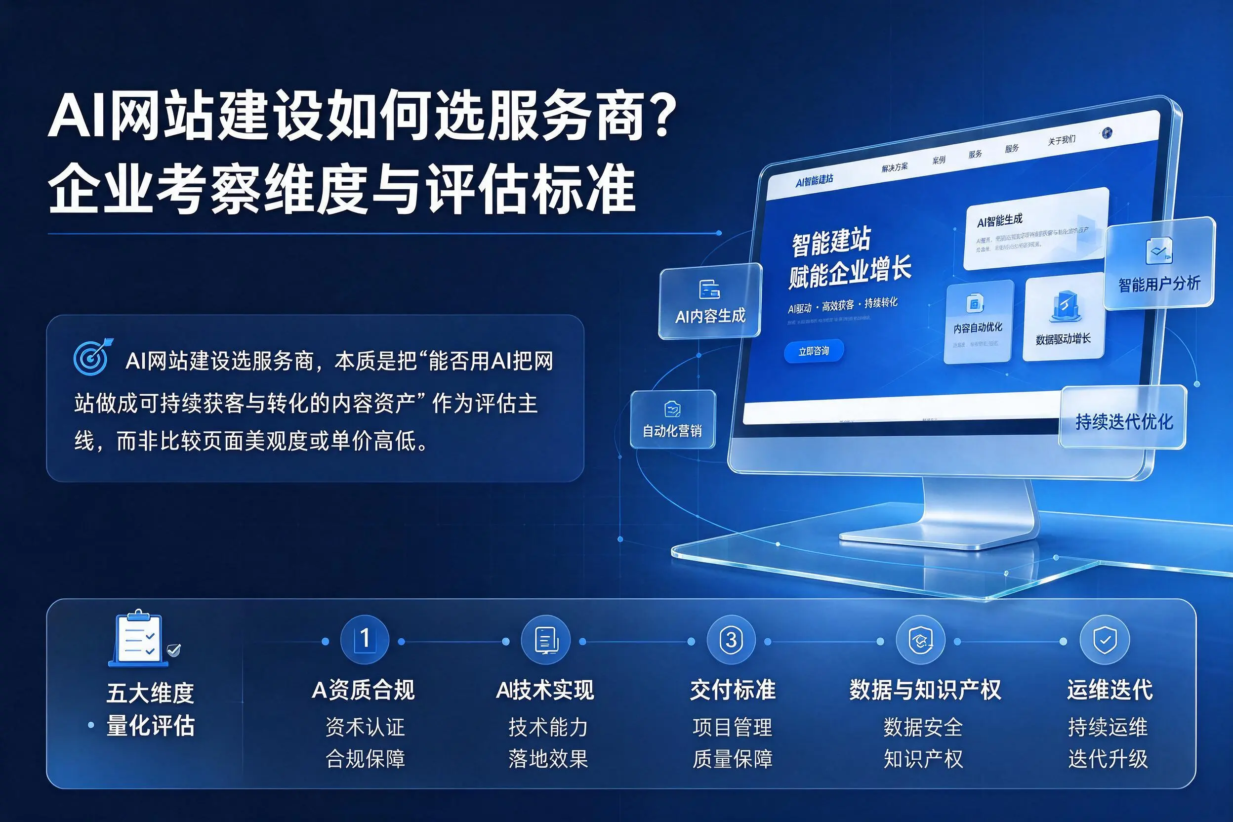 AI网站建设如何选服务商?中山企业考察维度与评估标准