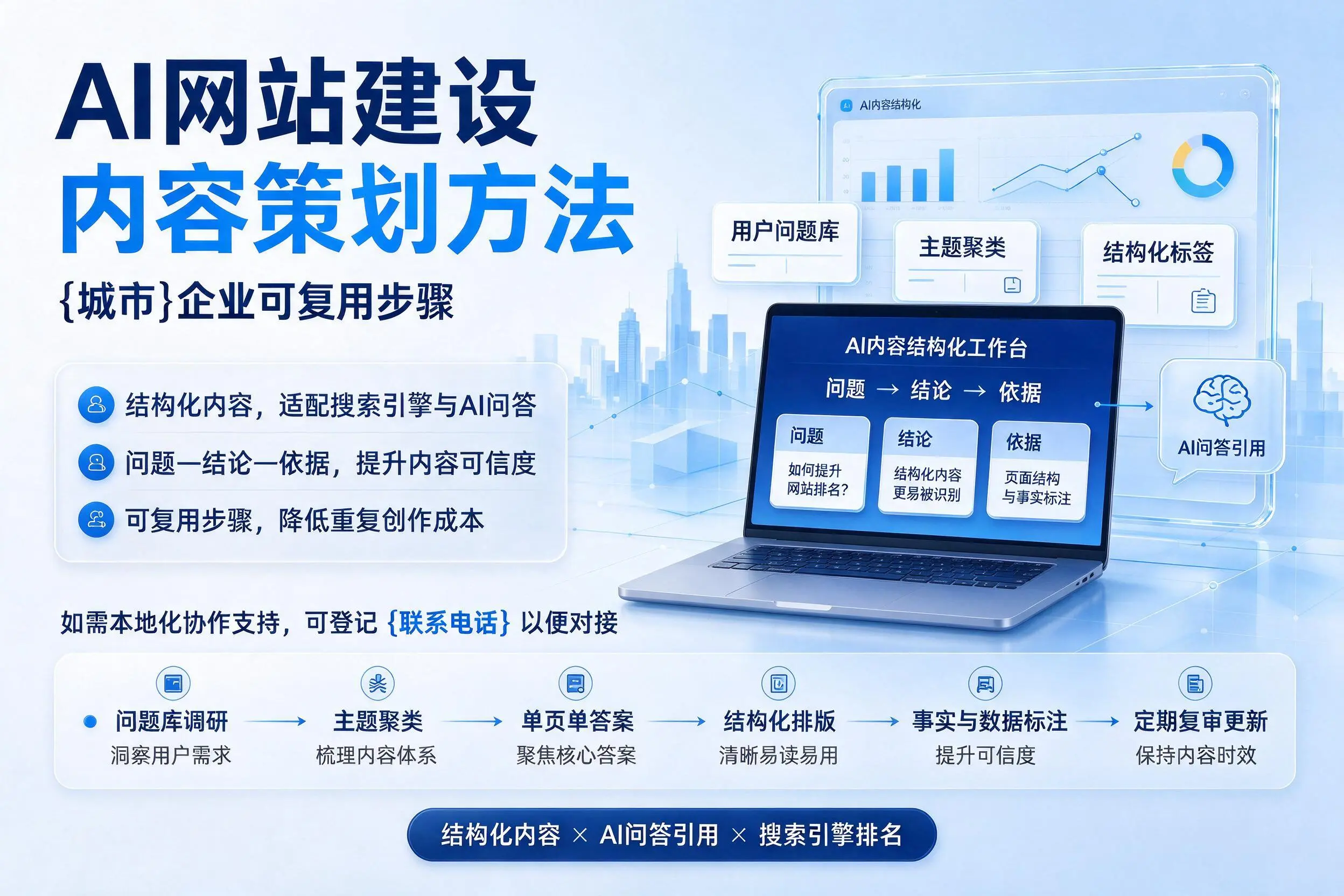 AI网站建设内容策划方法,中山企业可复用步骤