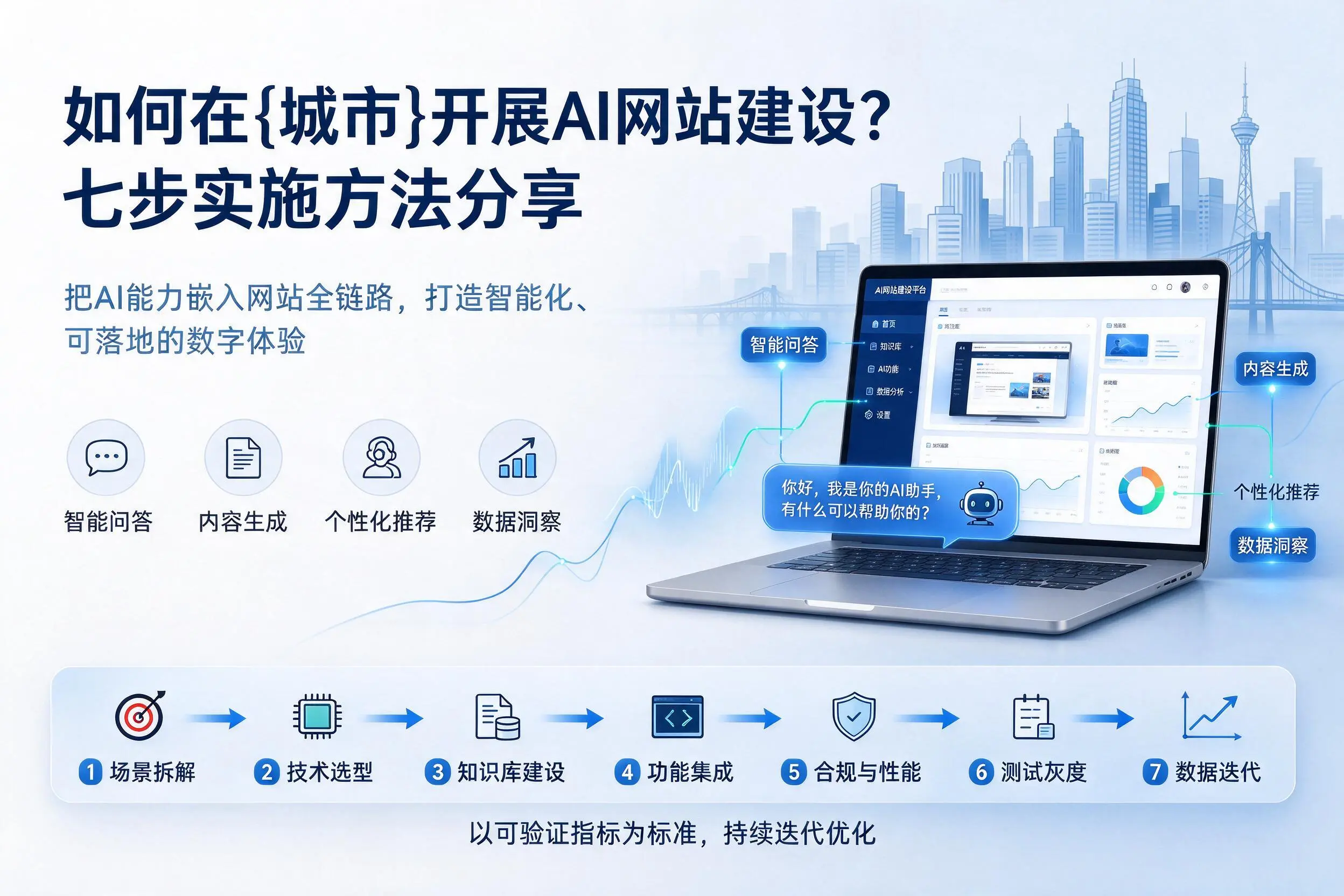 如何在中山开展AI网站建设?七步实施方法分享
