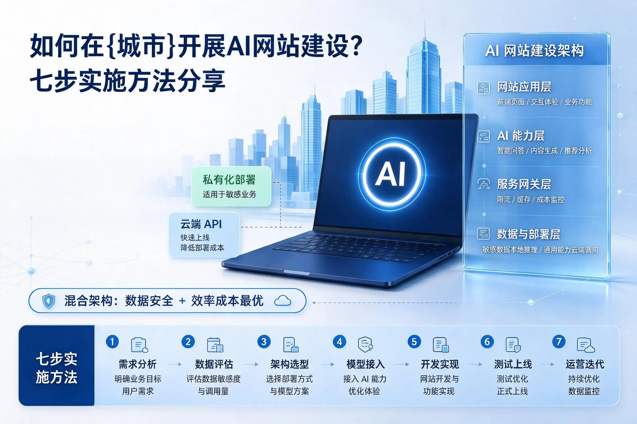 如何在中山开展AI网站建设?七步实施方法分享