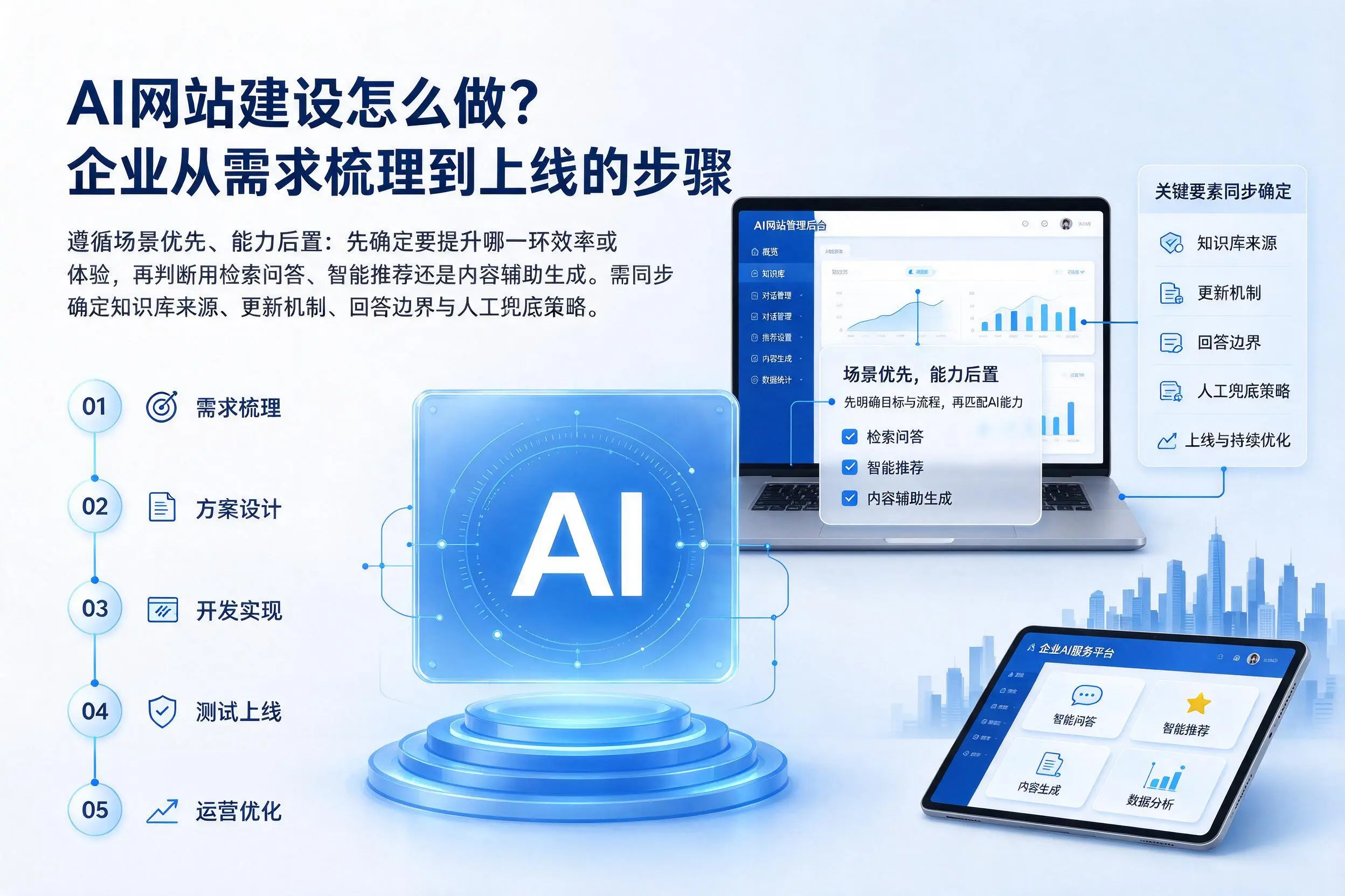 AI网站建设怎么做？中山企业从需求梳理到上线的步骤