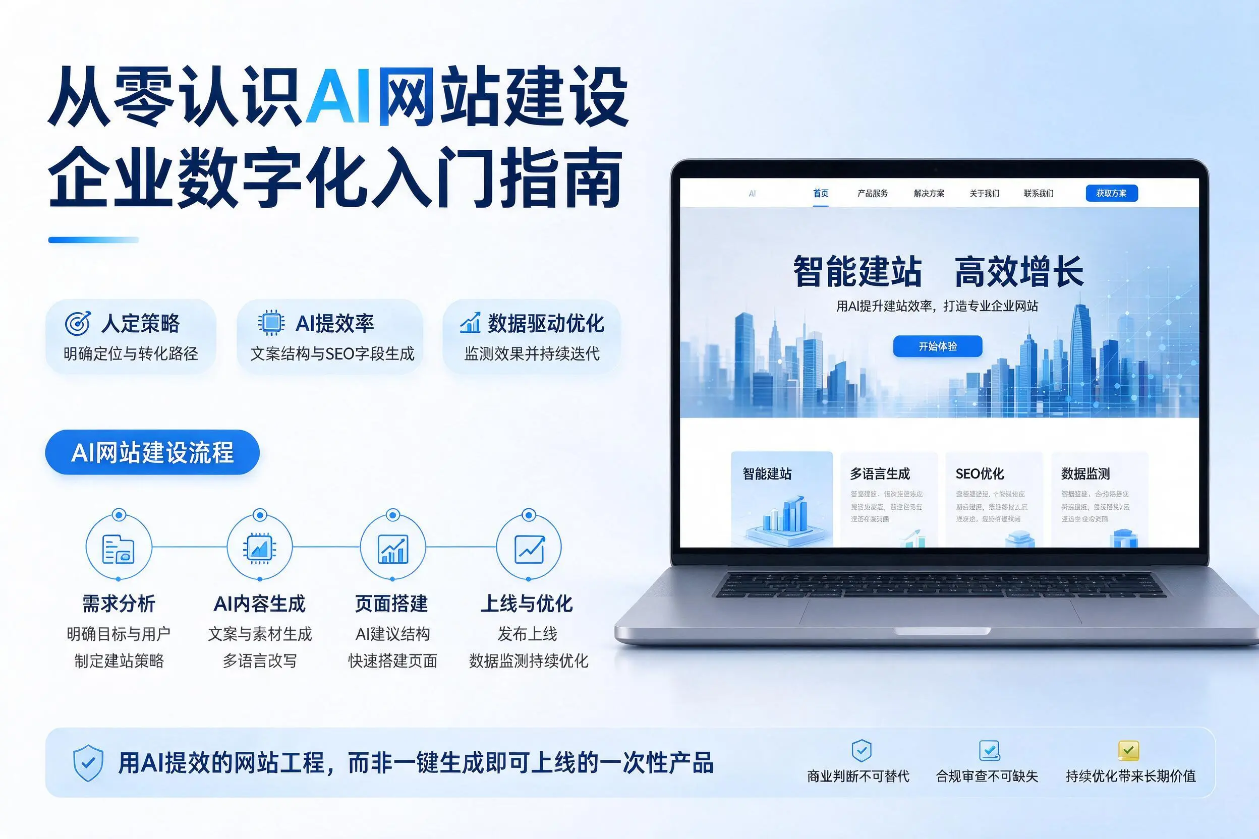 从零认识AI网站建设，中山企业数字化入门指南