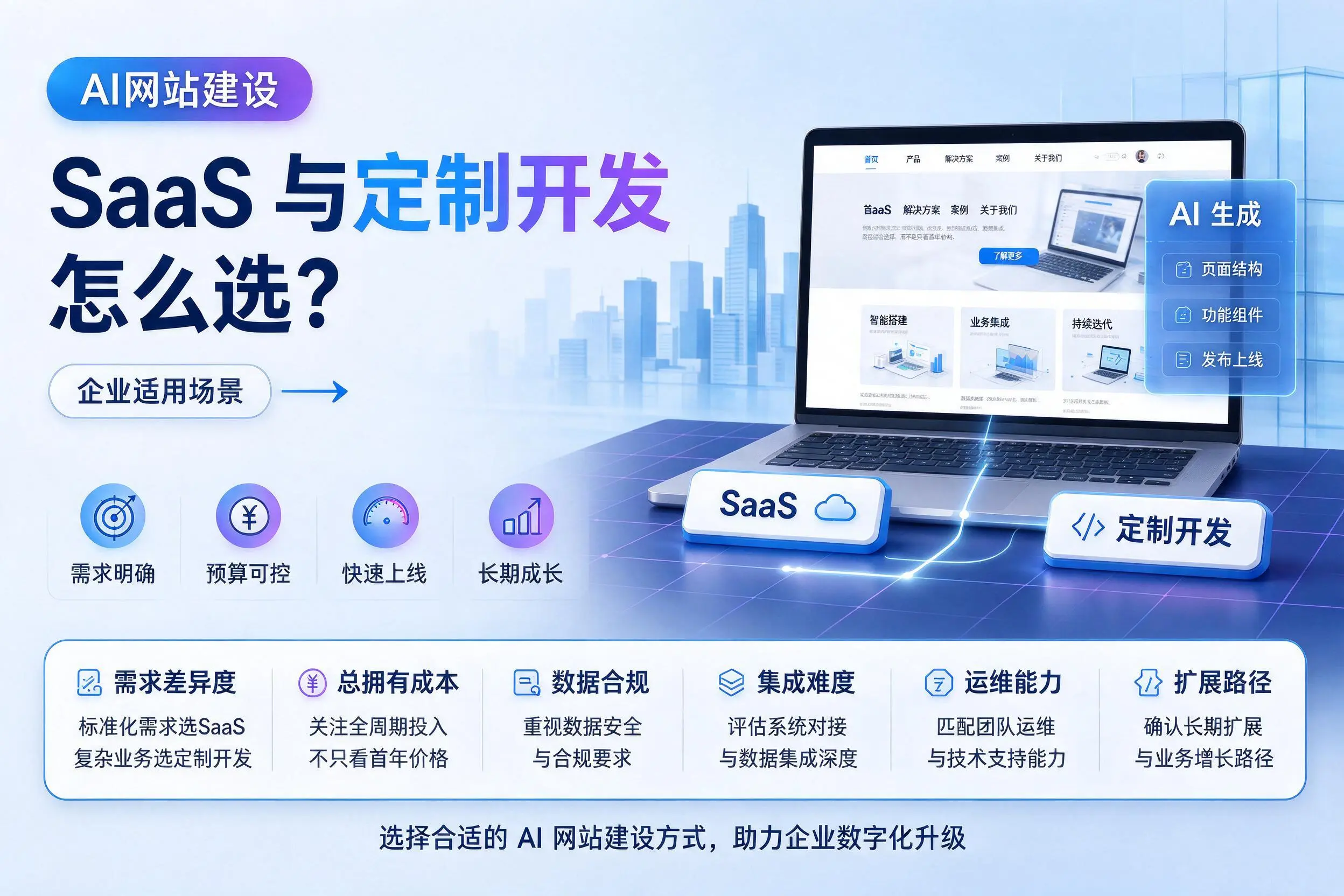 AI网站建设SaaS与定制开发怎么选?中山企业适用场景