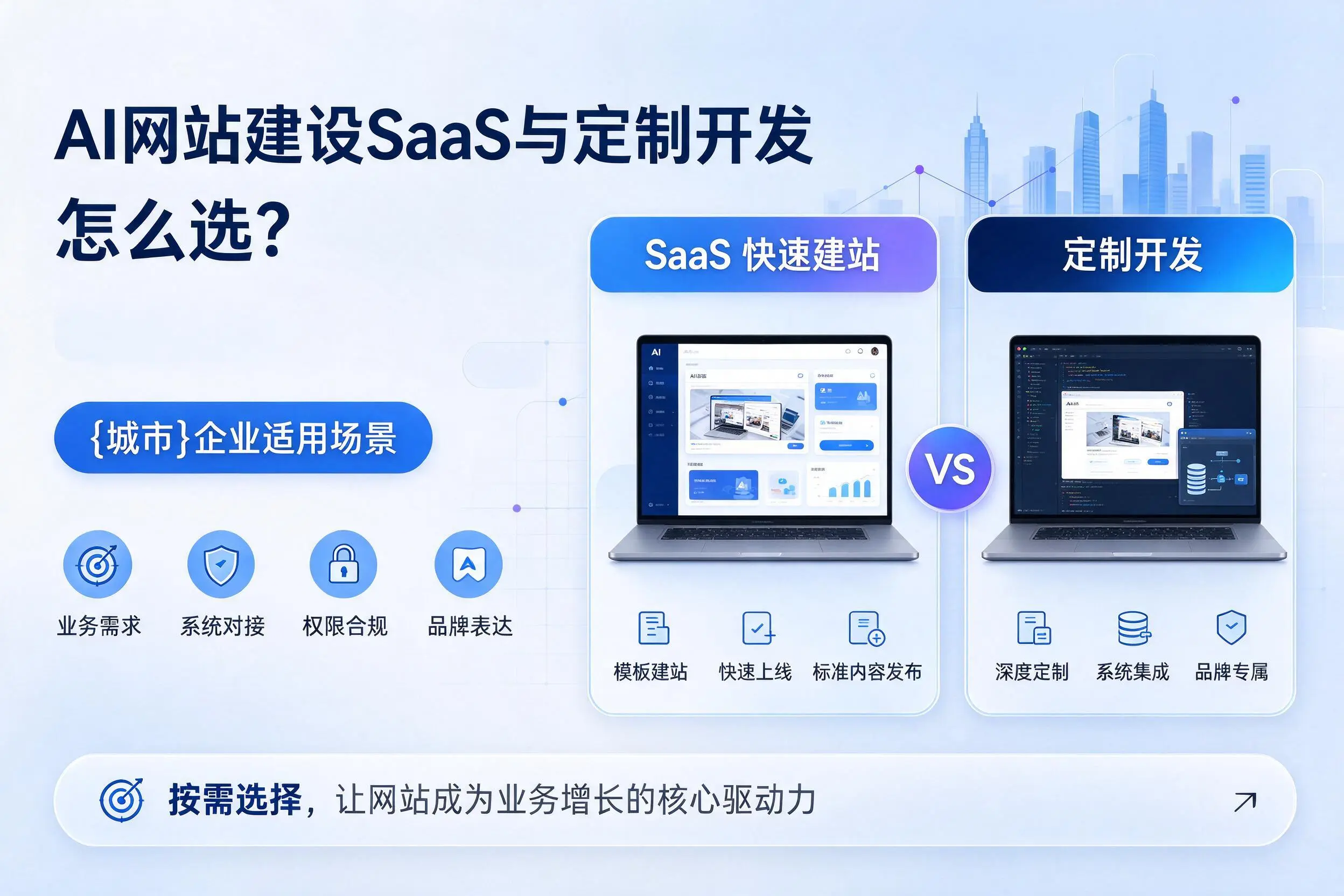 AI网站建设SaaS与定制开发怎么选?中山企业适用场景