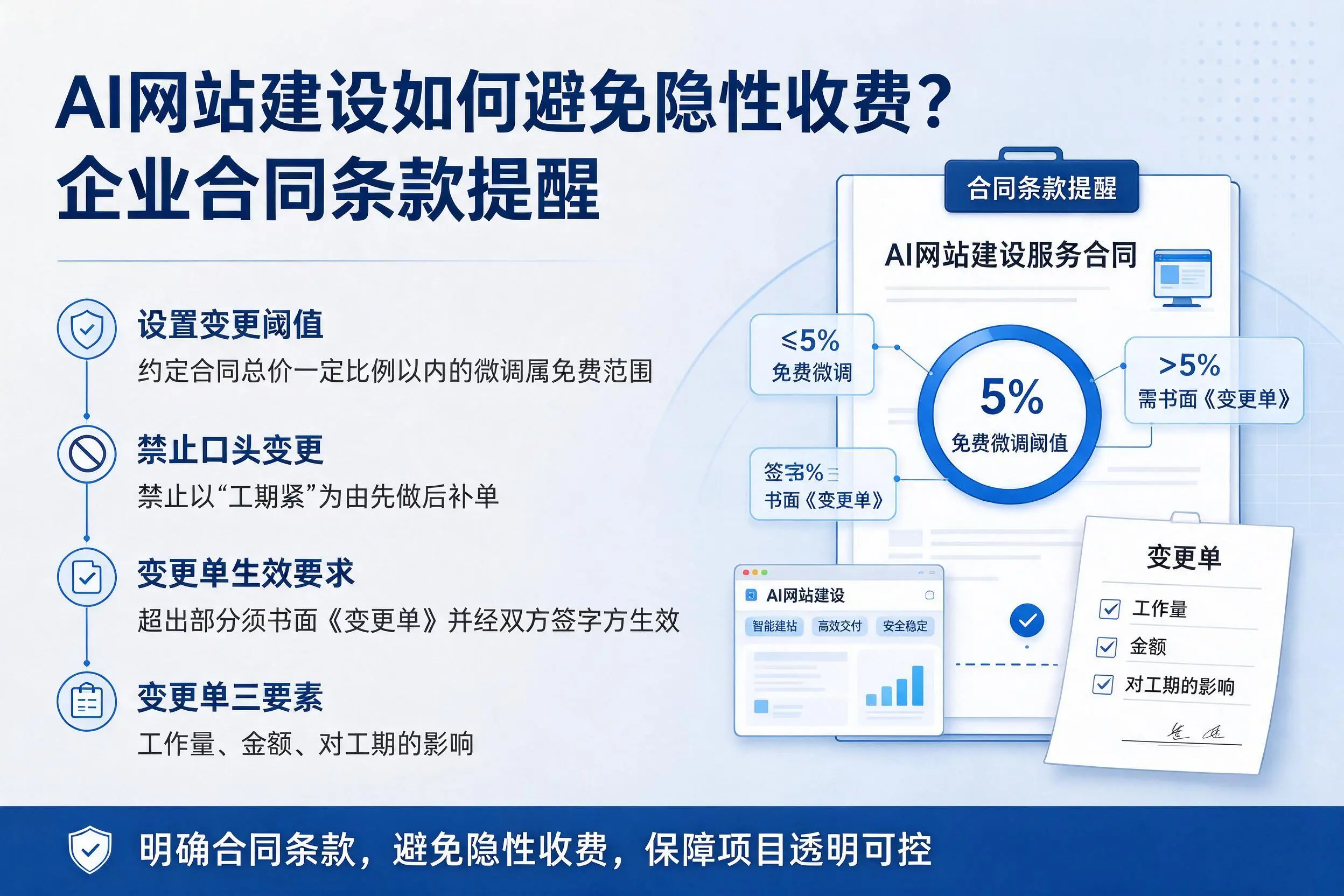 AI网站建设如何避免隐性收费?中山企业合同条款提醒