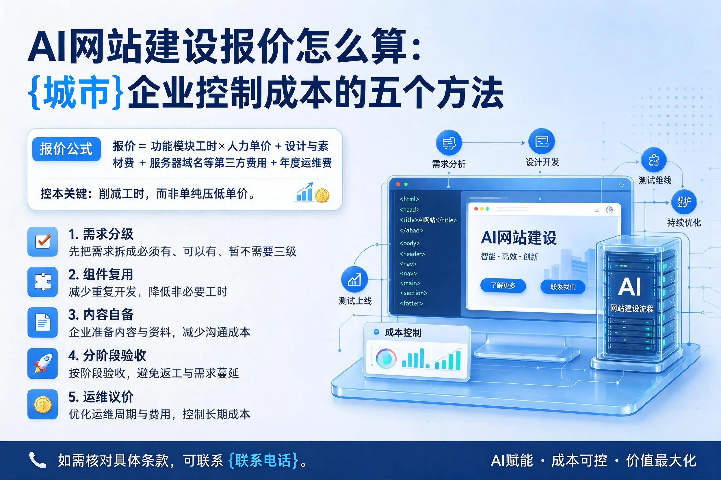 AI网站建设报价怎么算:中山企业控制成本的五个方法