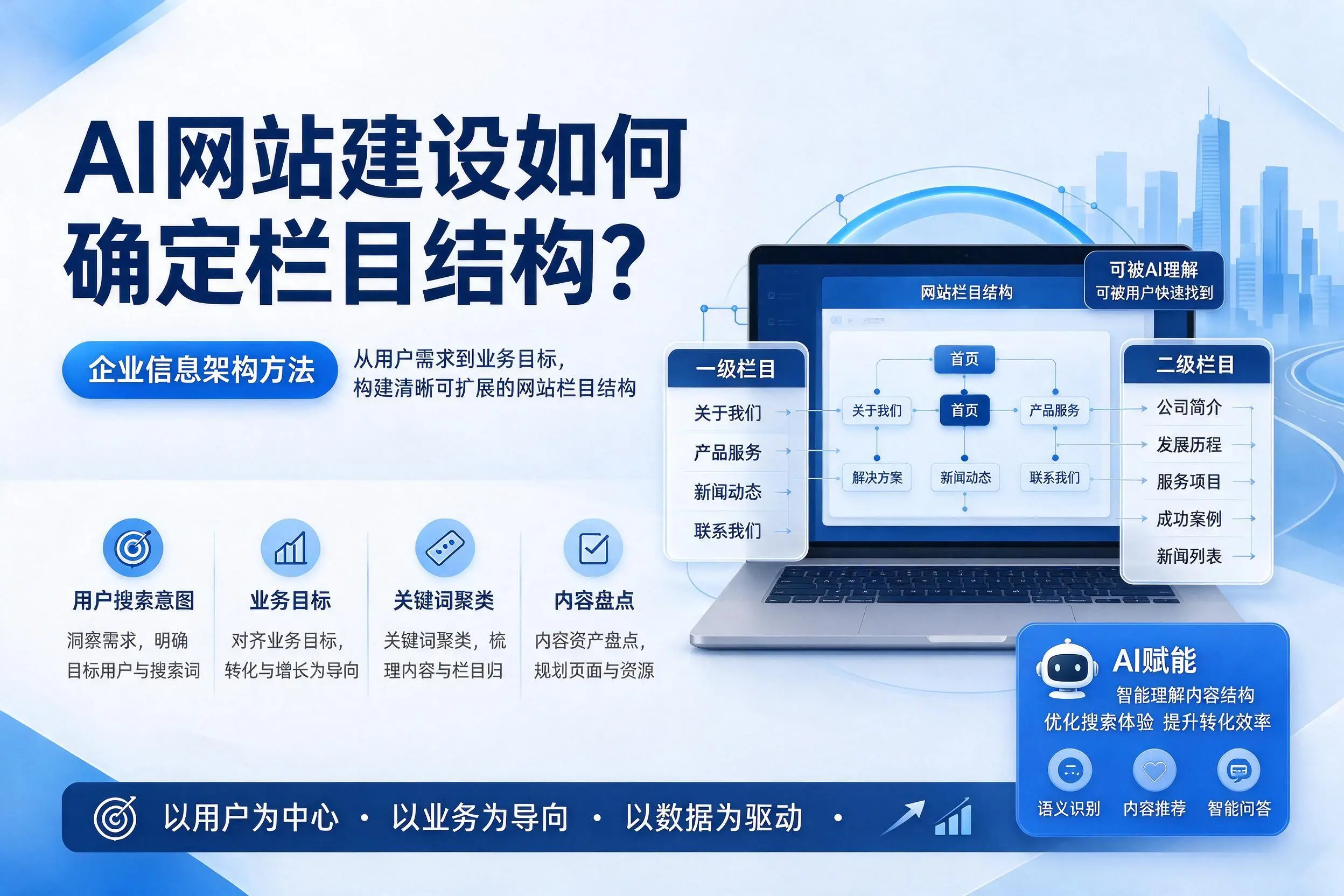 AI网站建设如何确定栏目结构?中山企业信息架构方法