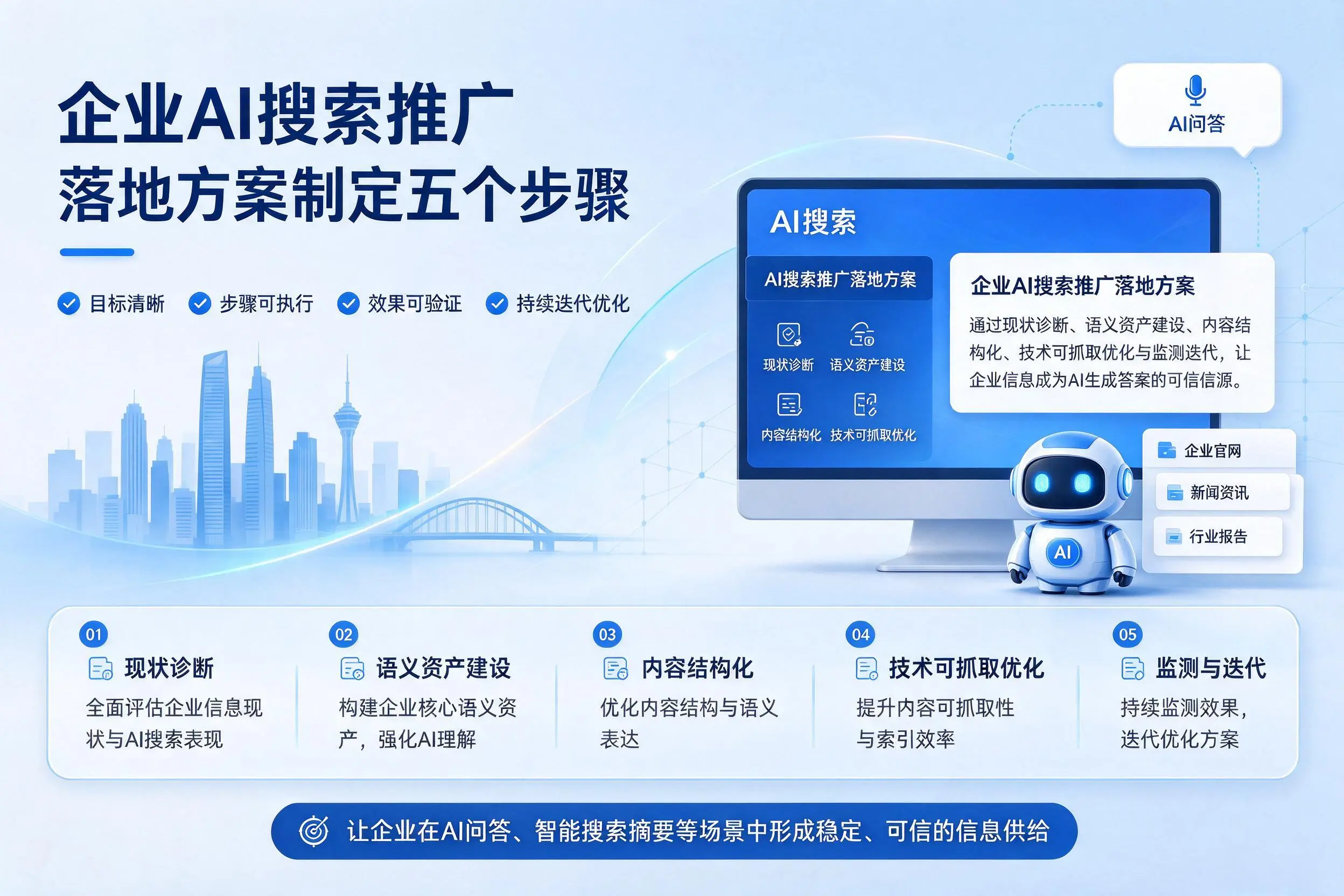 中山企业AI搜索推广落地方案制定五个步骤