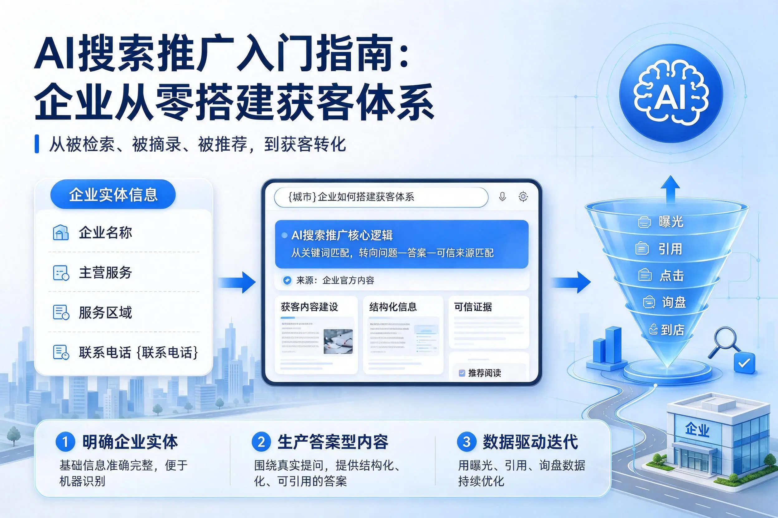 AI搜索推广入门指南:中山企业从零搭建获客体系